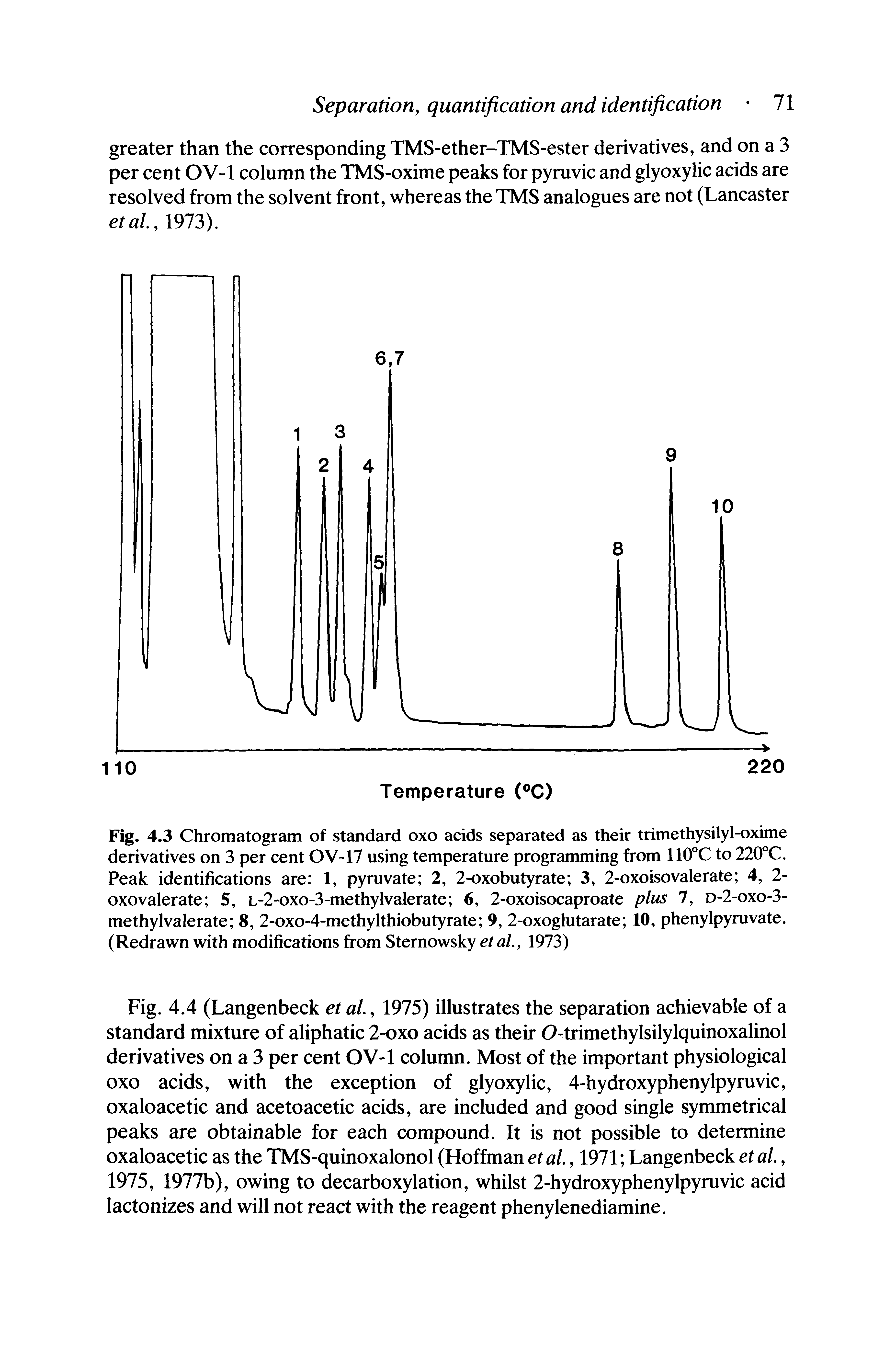 Fig. 4.3 Chromatogram of standard oxo acids separated as their trimethysilyl-oxime derivatives on 3 per cent OV-17 using temperature programming from 110°C to 220°C. Peak identifications are 1, pyruvate 2, 2-oxobutyrate 3, 2-oxoisovalerate 4, 2-0X0valerate 5, L-2-oxo-3-methylvalerate 6, 2-oxoisocaproate plus 7, d-2-oxo-3-methylvalerate 8, 2-oxo-4-methylthiobutyrate 9, 2-oxoglutarate 10, phenylpyruvate. (Redrawn with modifications from Sternowsky etal., 1973)...