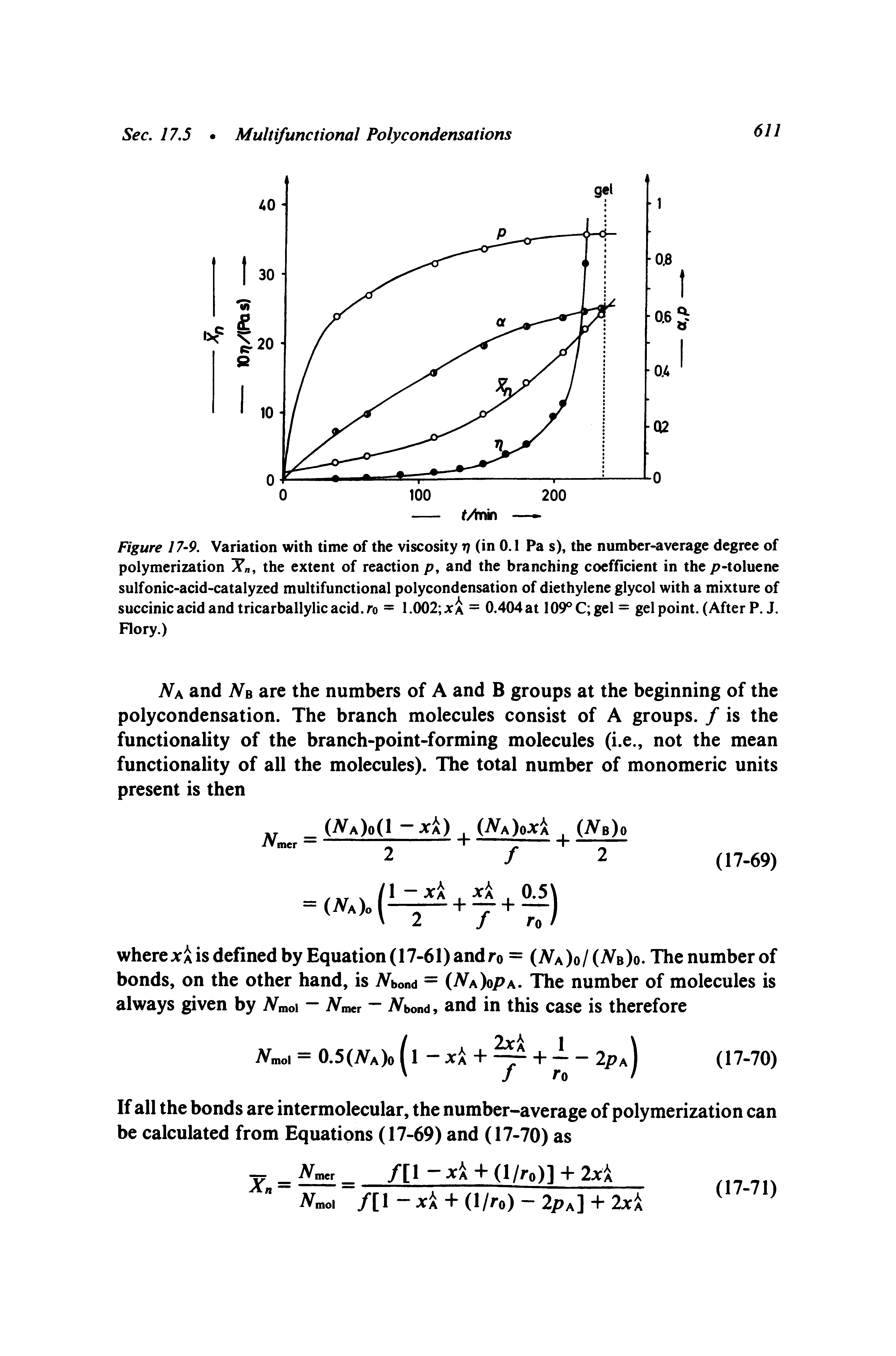 Figure 17-9. Variation with time of the viscosity v (in 0.1 Pa s), the number-average degree of polymerization the extent of reaction p, and the branching coefficient in the p-toluene sulfonic-acid-catalyzed multifunctional polycondensation of diethylene glycol with a mixture of succinic acid and tricarballylic acid, ro = 1.002 xa = 0.404at 109° C gel = gel point. (After P. J. Flory.)...