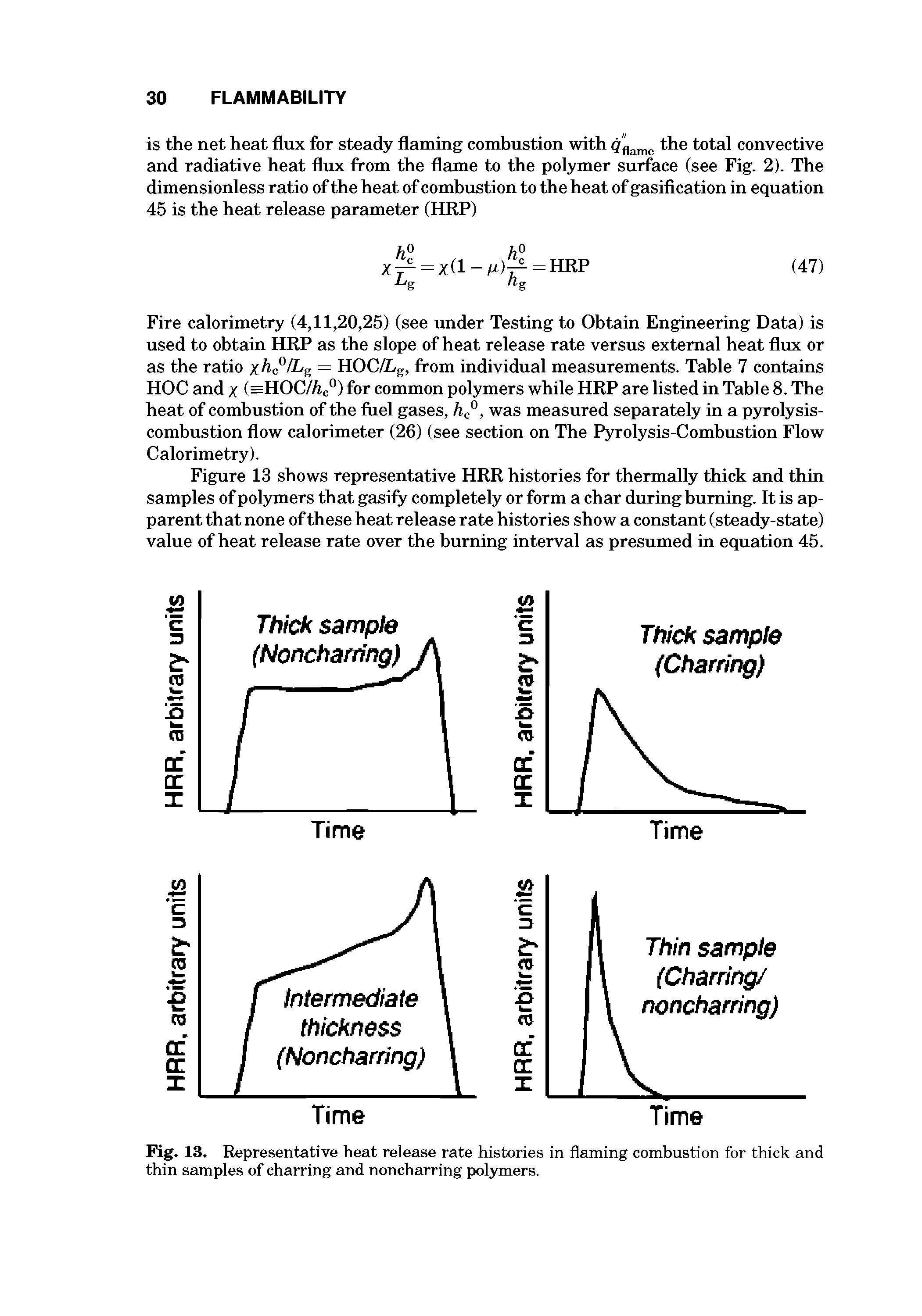 Fig. 13. Representative heat release rate histories in flaming combustion for thick and thin samples of charring and noncharring polsmiers.