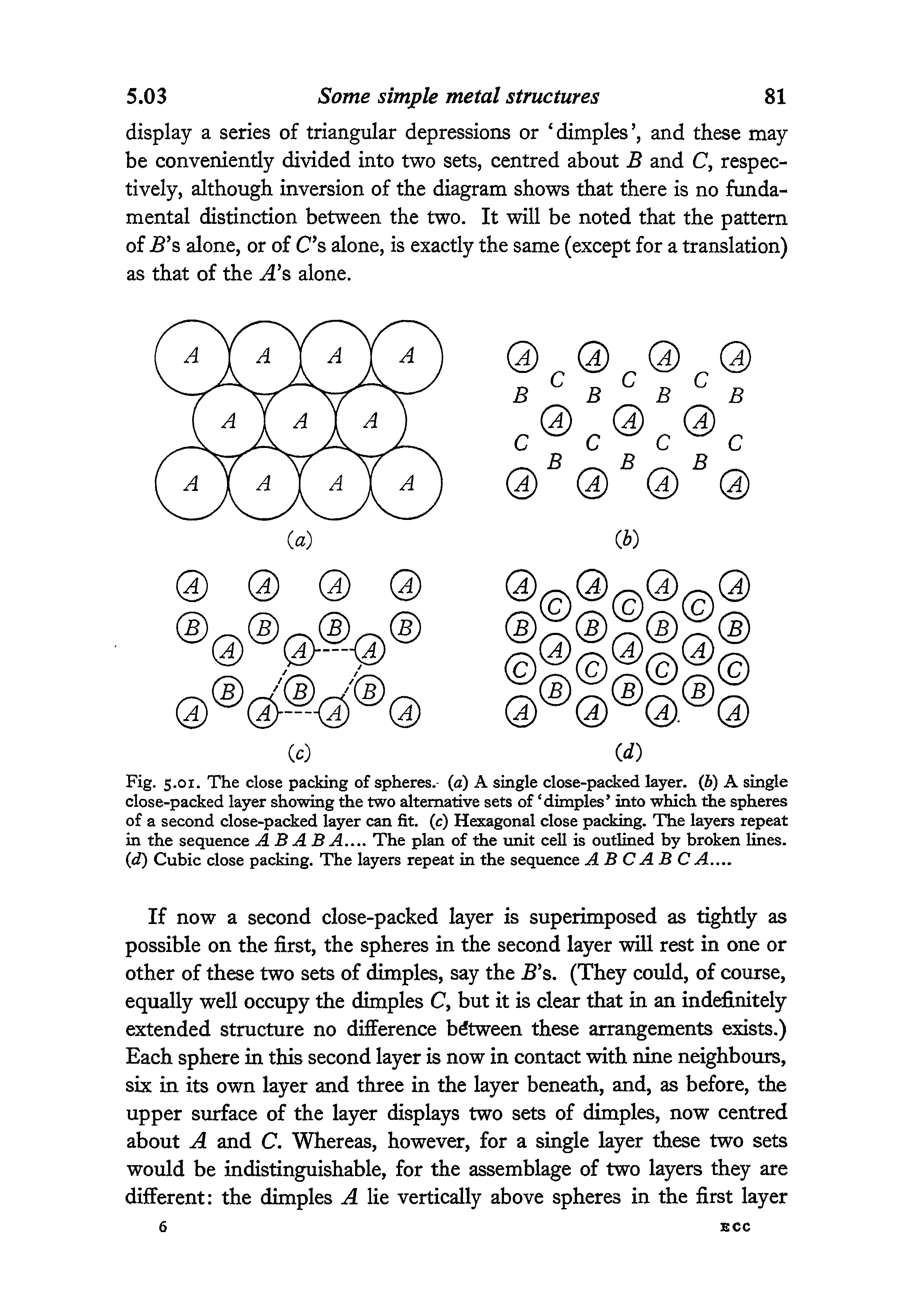 Fig. 5.01. The close packing of spheres, (a) A single close-packed layer. (b) A single close-packed layer showing the two alternative sets of dimples into which the spheres of a second close-packed layer can fit. (c) Hexagonal close packing. The layers repeat in the sequence ABABA. The plan of the unit cell is outlined by broken lines. (d) Cubic close packing. The layers repeat in the sequence A B C A B C A.