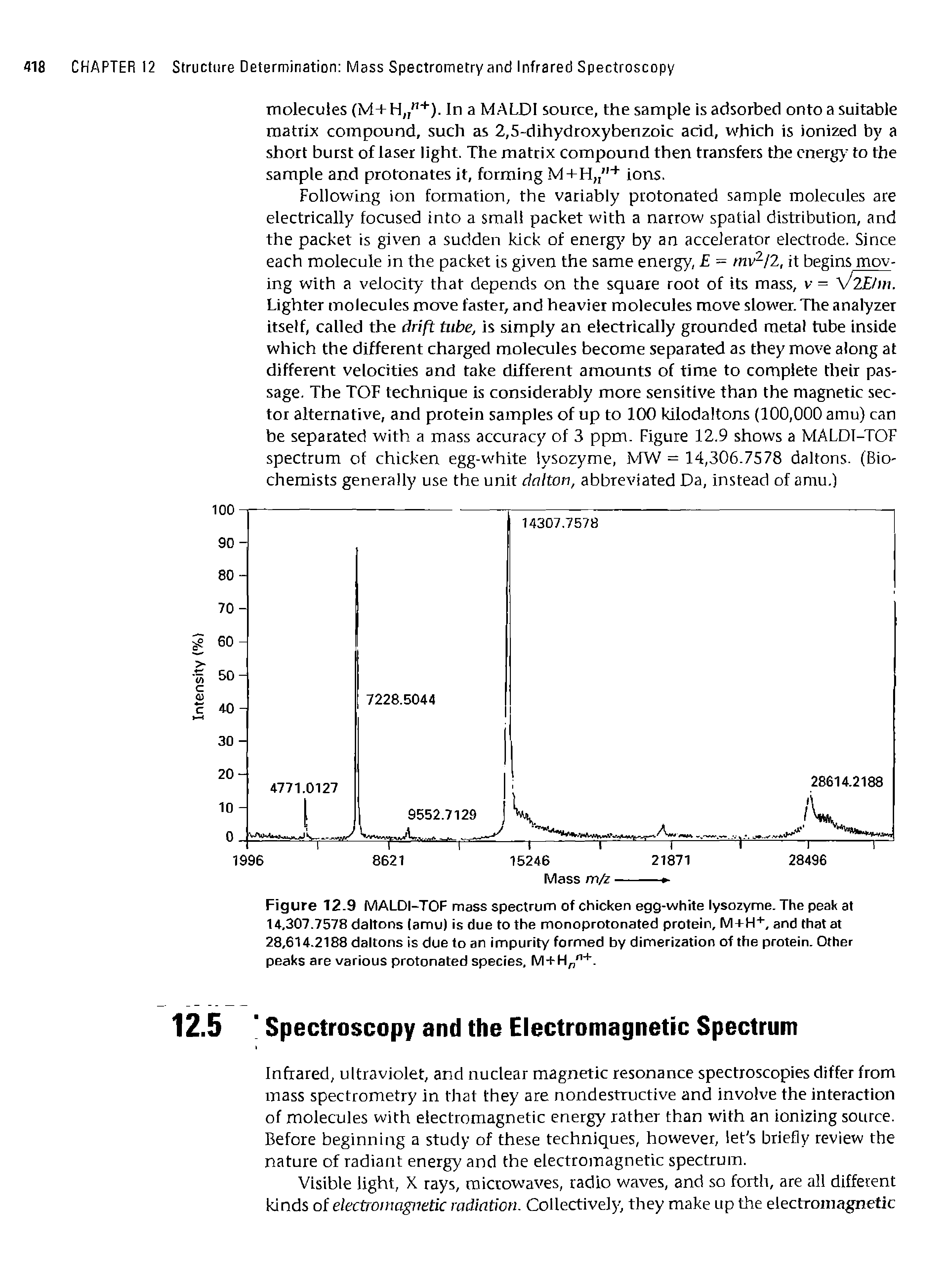 Figure 12.9 MALDI-TOF mass spectrum of chicken egg-white lysozyme. The peak at 14,307.7578 daltons (amu) is due to the monoprotonated protein, M+H+, and that at 28,614.2188 daltons is due to an impurity formed by dimerization of the protein. Other peaks are various protonated species, M+H rH ...