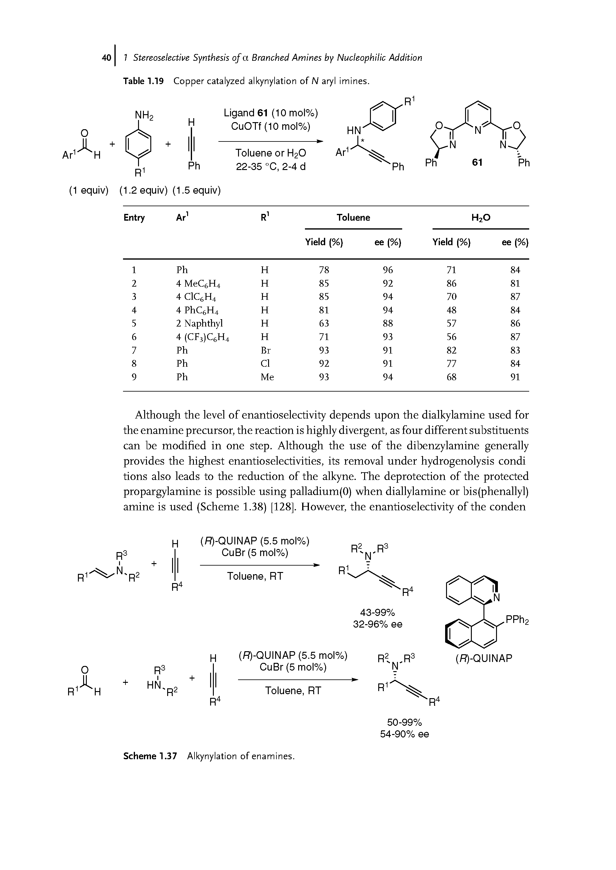 Table 1.19 Copper catalyzed alkynylation of N aryl imines.