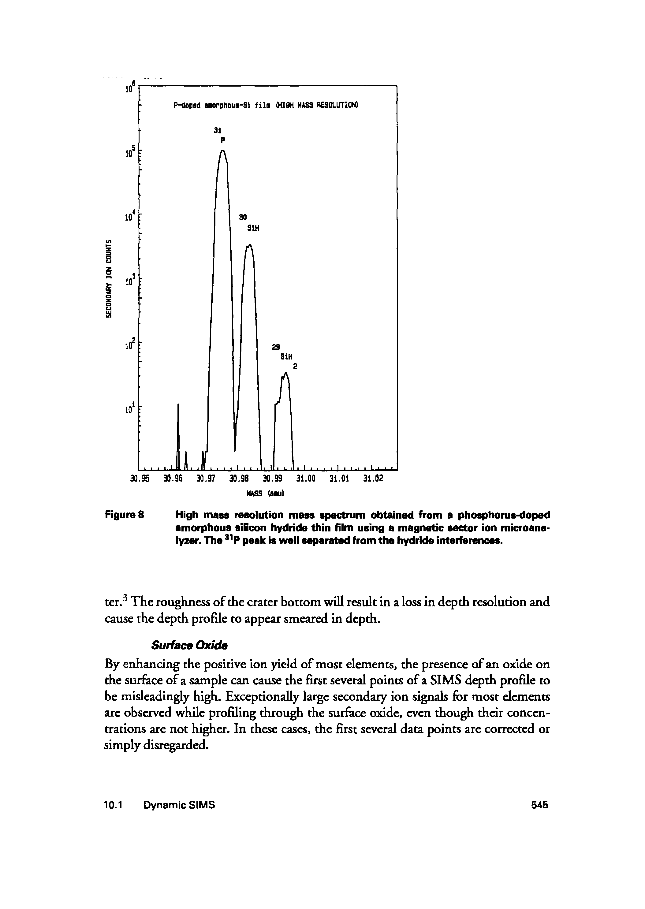 Figures High mass resoiution mass spectrum obtained from a phosphorus-doped amorphous silicon hydride thin film using a magnetic sector ion microanalyzer. The peak is well separated from the hydride iirterferences.