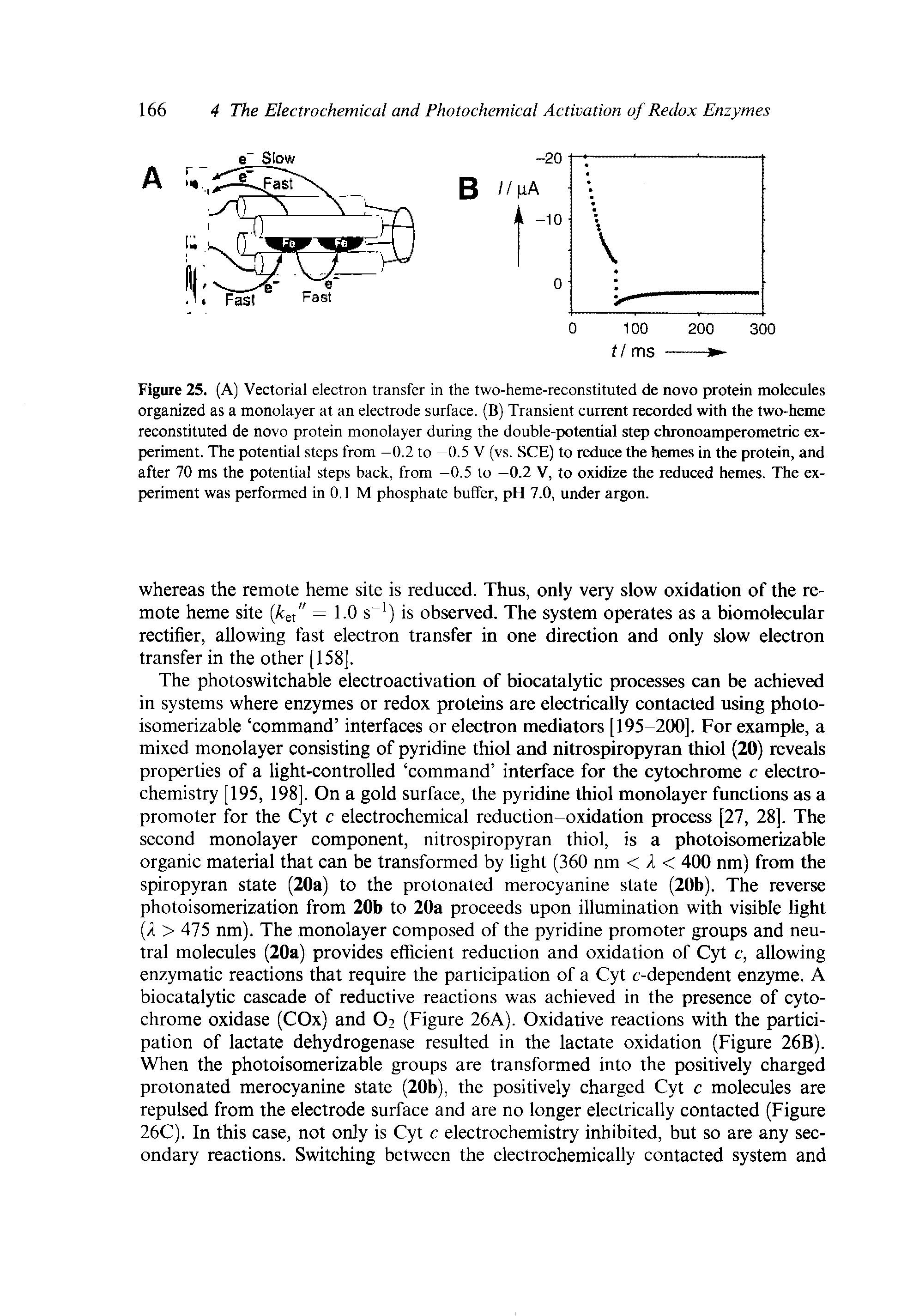 Figure 25. (A) Vectorial electron transfer in the two-heme-reconstituted de novo protein molecules organized as a monolayer at an electrode surface. (B) Transient current recorded with the two-heme reconstituted de novo protein monolayer during the double-potential step chronoamperometric experiment. The potential steps from -0.2 to -0.5 V (vs. SCE) to reduce the hemes in the protein, and after 70 ms the potential steps back, from —0.5 to —0.2 V, to oxidize the reduced hemes. The experiment was performed in 0.1 M phosphate buffer, pH 7.0, under argon.