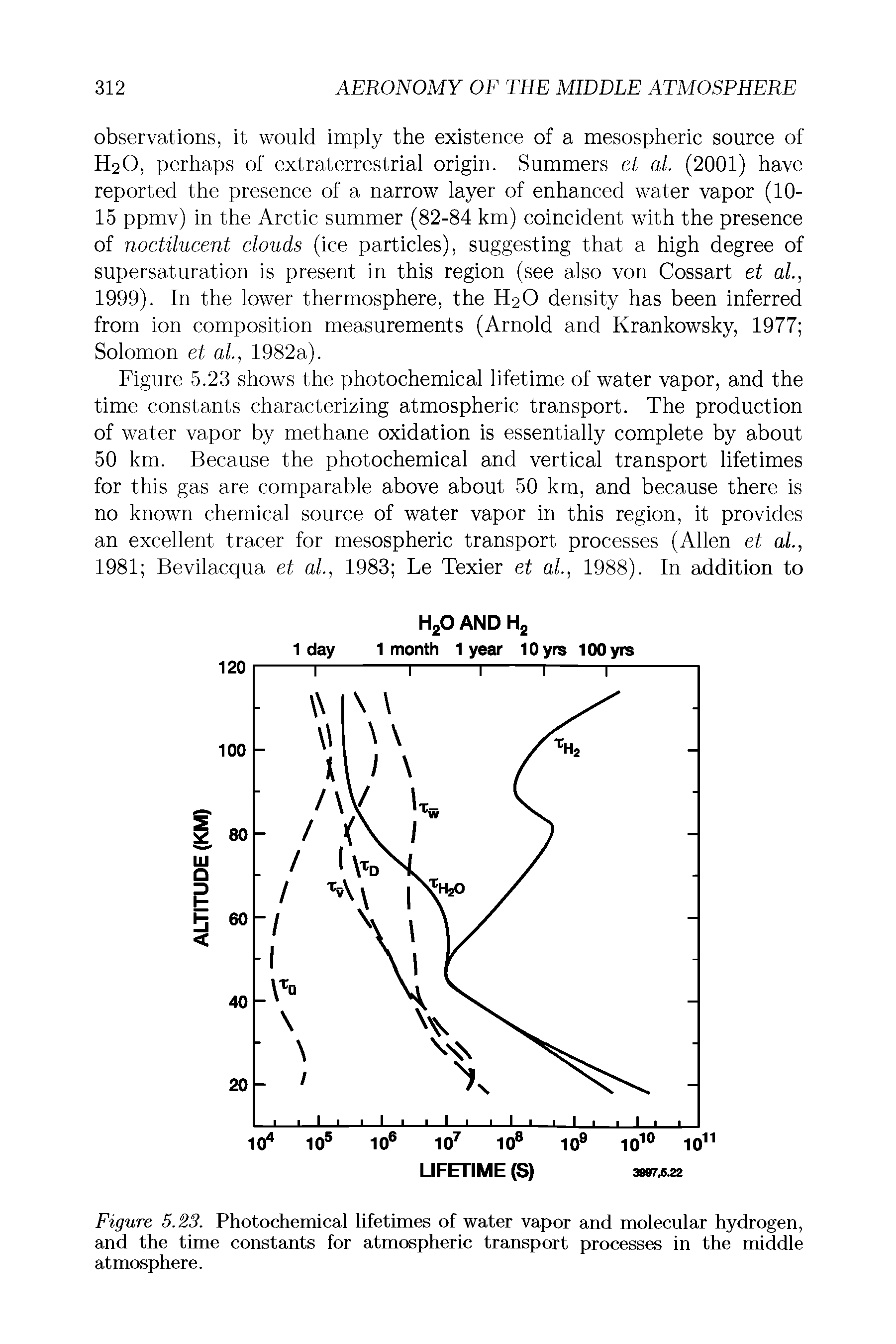 Figure 5.23. Photochemical lifetimes of water vapor and molecular hydrogen, and the time constants for atmospheric transport processes in the middle atmosphere.