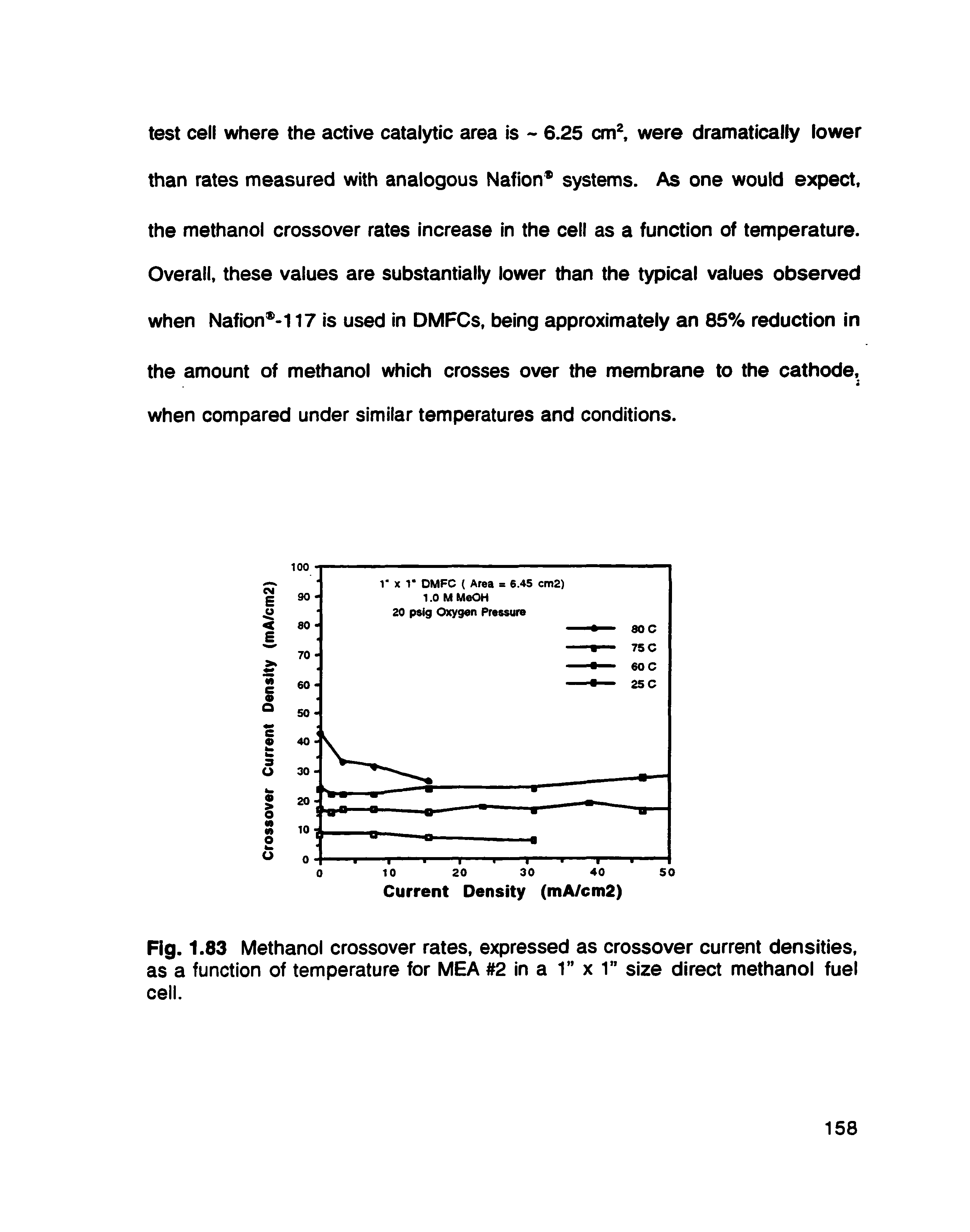 Fig. 1.83 Methanol crossover rates, expressed as crossover current densities, as a function of temperature for MEA 2 in a 1 x 1 size direct methanol fuel cell.