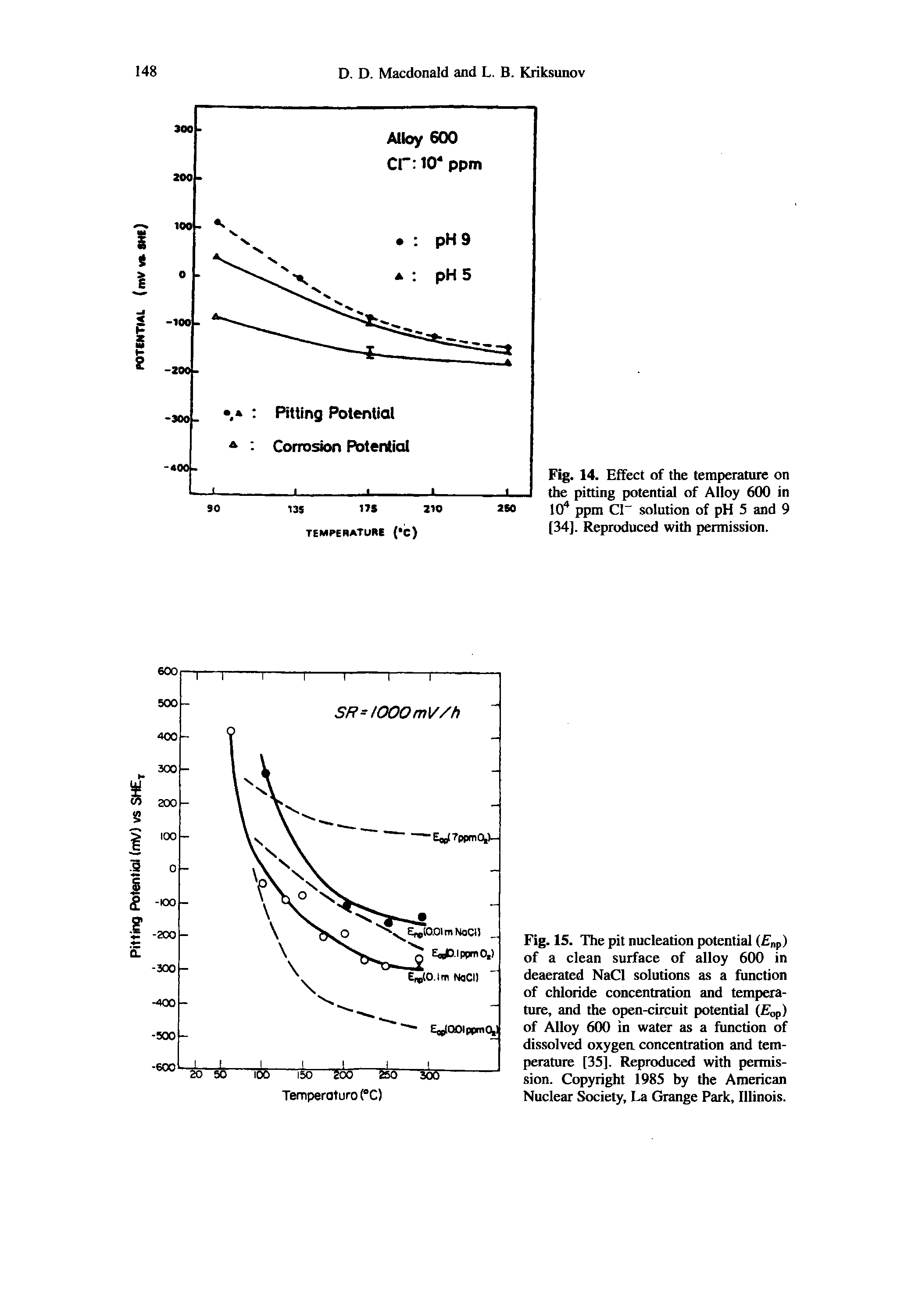 Fig. 15. The pit nucleation potential ( np) of a clean surface of alloy 600 in deaerated NaCl solutions as a function of chloride concentration and temperature, and the open-circuit potential (Eop) of Alloy 600 in water as a function of dissolved oxygen concentration and temperature [35]. Reproduced with permission. Copyright 1985 by the American Nuclear Society, La Grange Park, Illinois.