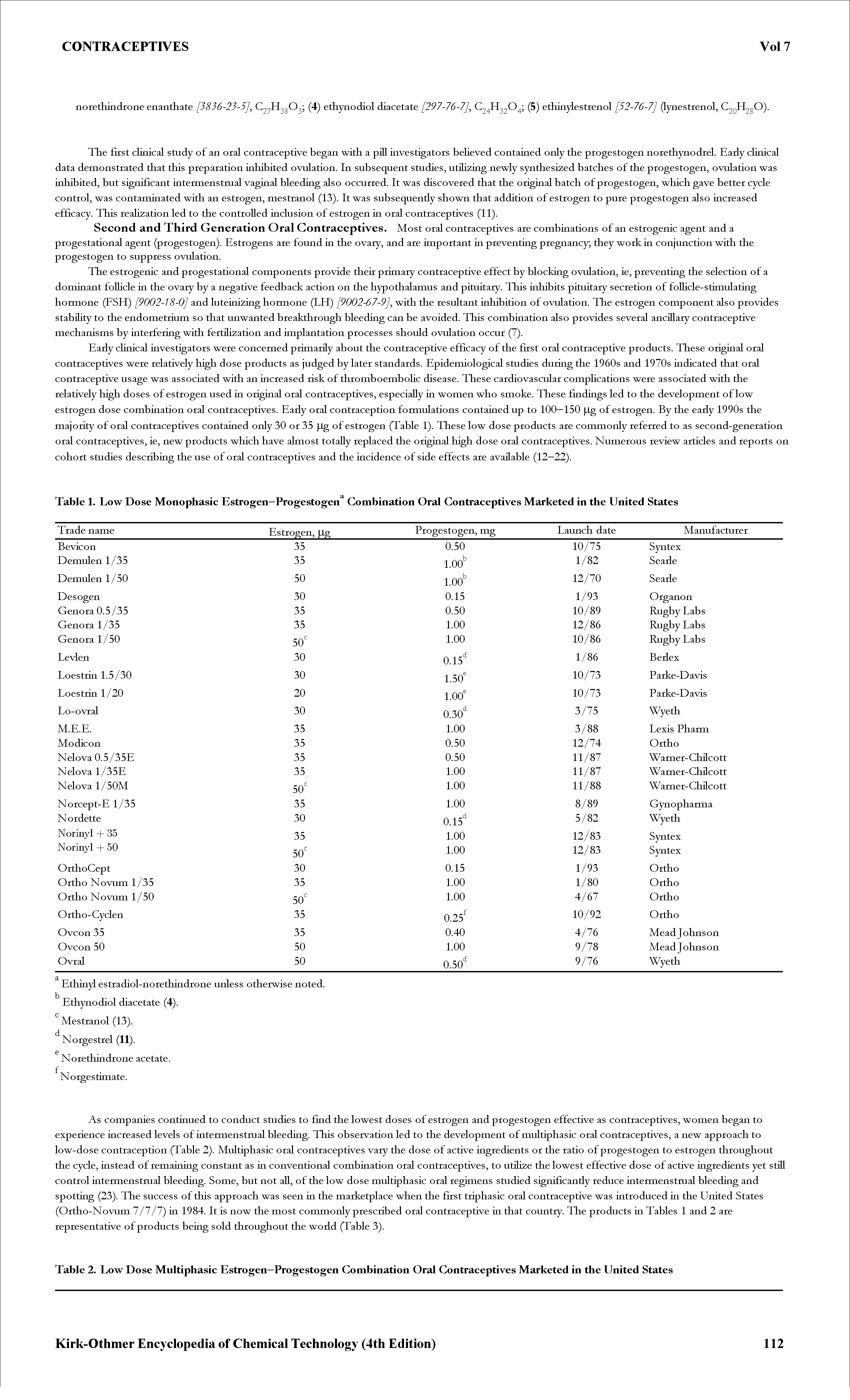 Table 1. Low Dose Monophasic Estrogen—Progestogen Combination Oral Contraceptives Marketed in the United States...