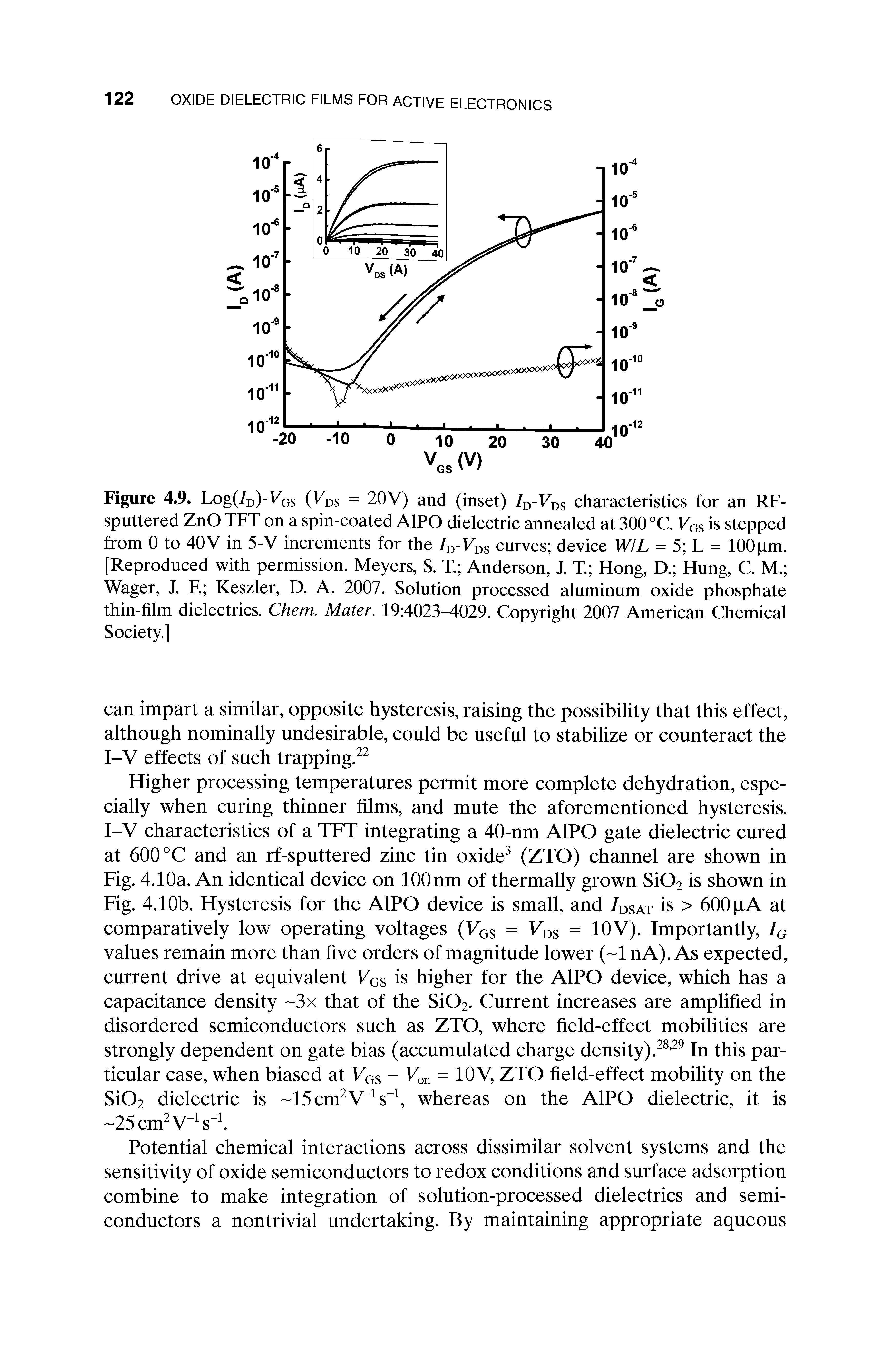 Figure 4.9. Log(/D)-VGS (VDS = 20V) and (inset) /D Vds characteristics for an RF-sputtered ZnO TFT on a spin-coated A1PO dielectric annealed at 300 °C. VGS is stepped from 0 to 40V in 5-V increments for the ID-VDS curves device W/L = 5 L = 100 pm. [Reproduced with permission. Meyers, S. T. Anderson, J. T. Hong, D. Hung, C. M. Wager, J. F. Keszler, D. A. 2007. Solution processed aluminum oxide phosphate thin-film dielectrics. Chem. Mater. 19 4023-4029. Copyright 2007 American Chemical Society.]...