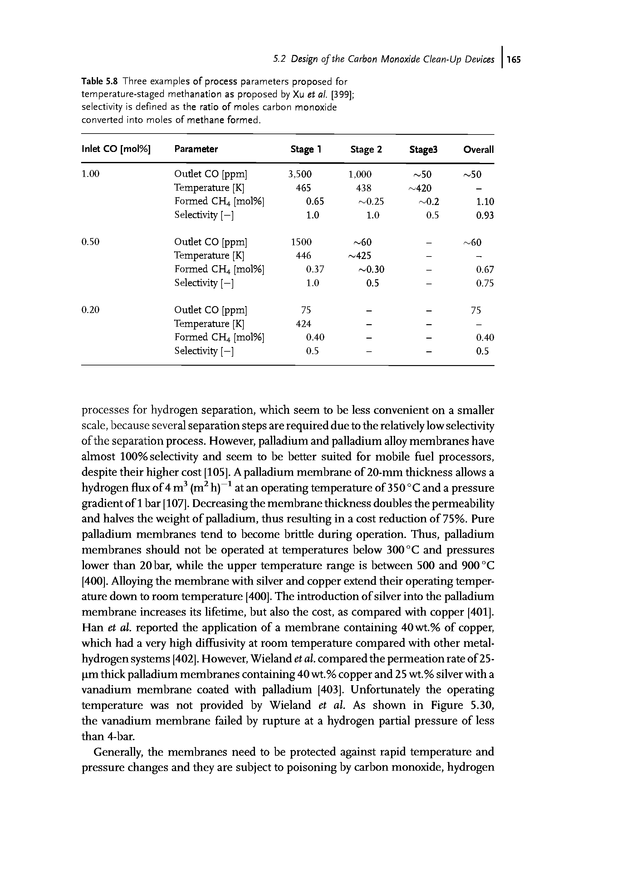 Table 5.8 Three examples of process parameters proposed for temperature-staged methanation as proposed by Xu et ai. [399] selectivity is defined as the ratio of moles carbon monoxide converted into moles of methane formed.