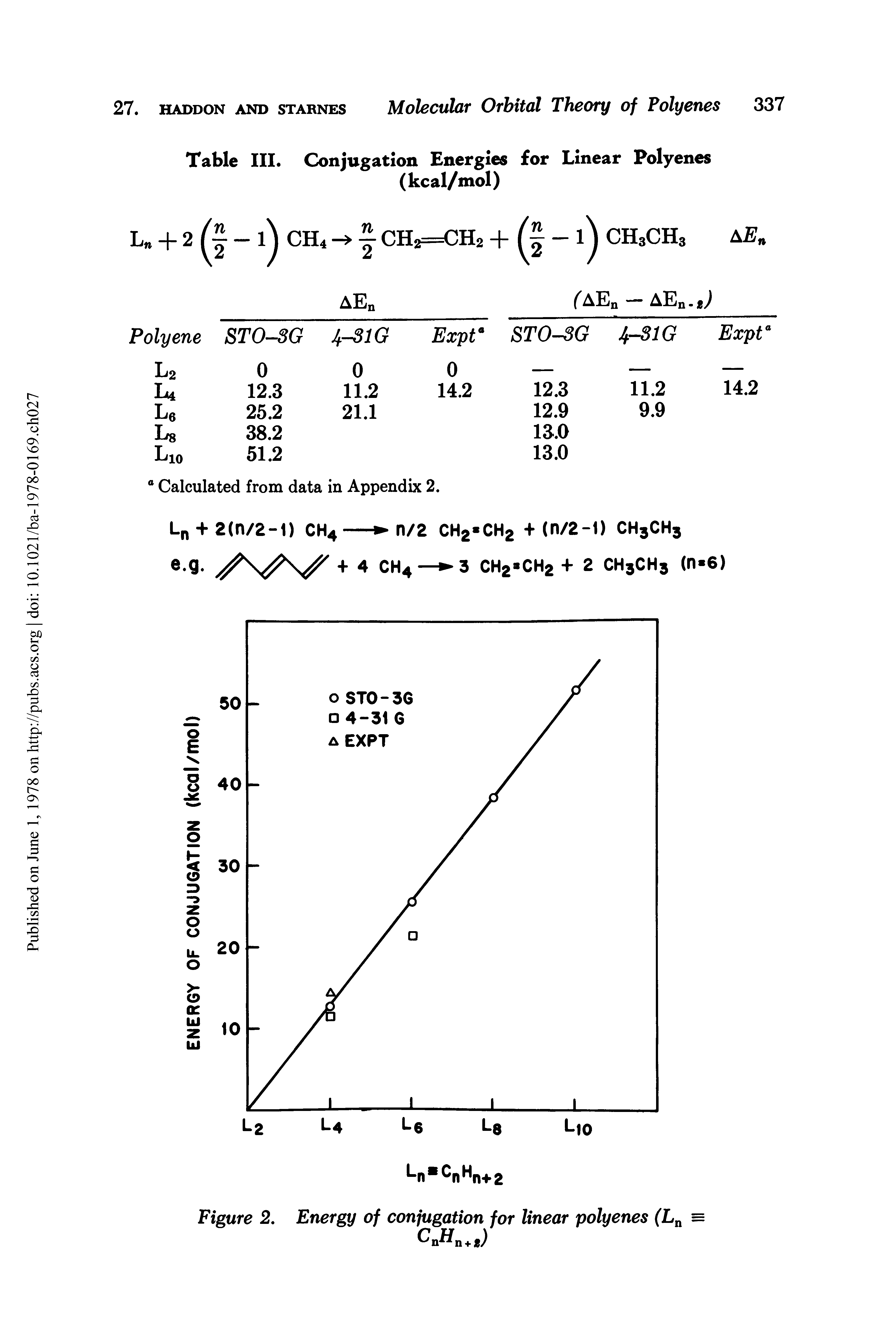 Table III. Conjugation Energies for Linear Polyenes (kcal/mol)...
