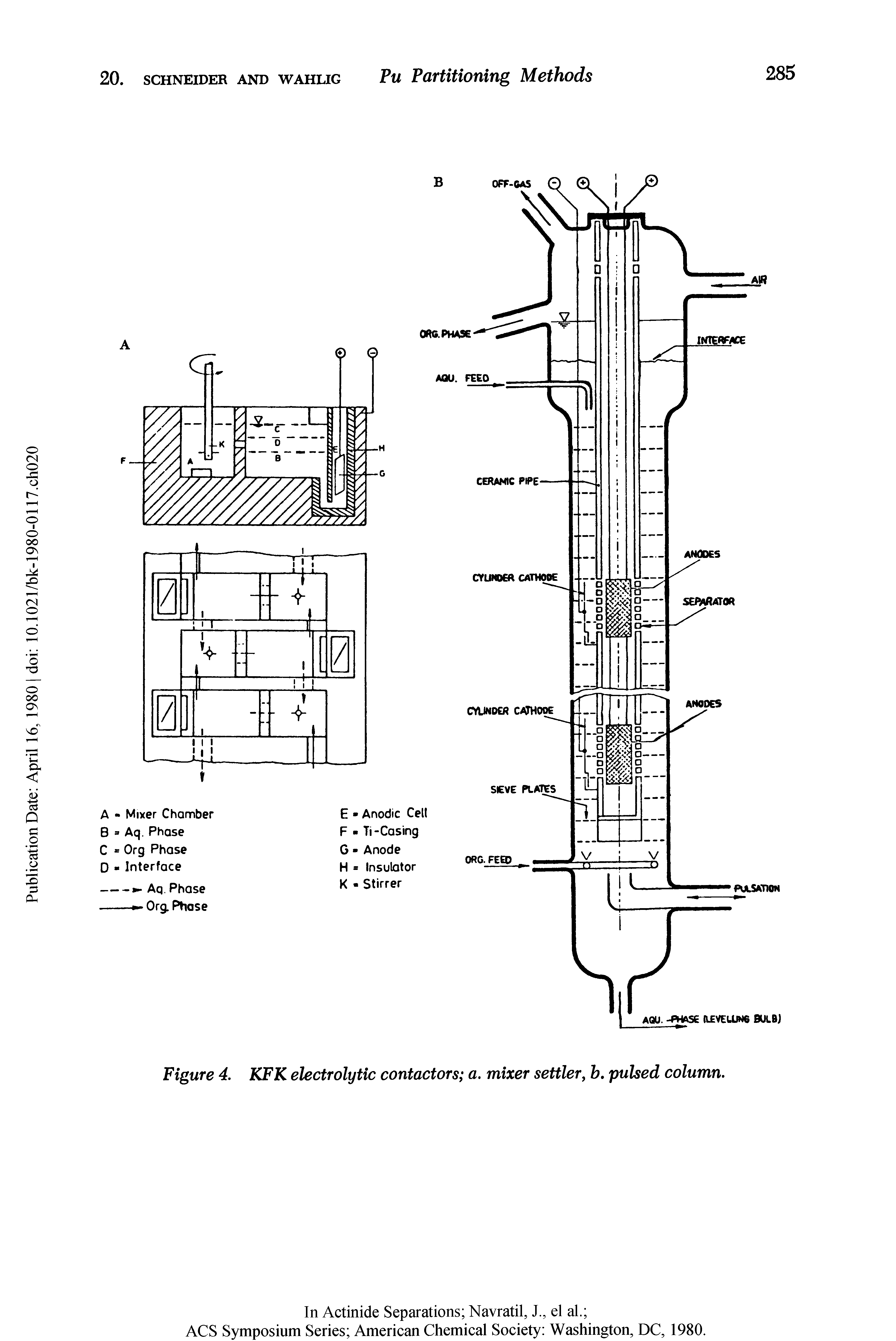 Figure 4. KFK electrolytic contactors a. mixer settler, h. pulsed column.