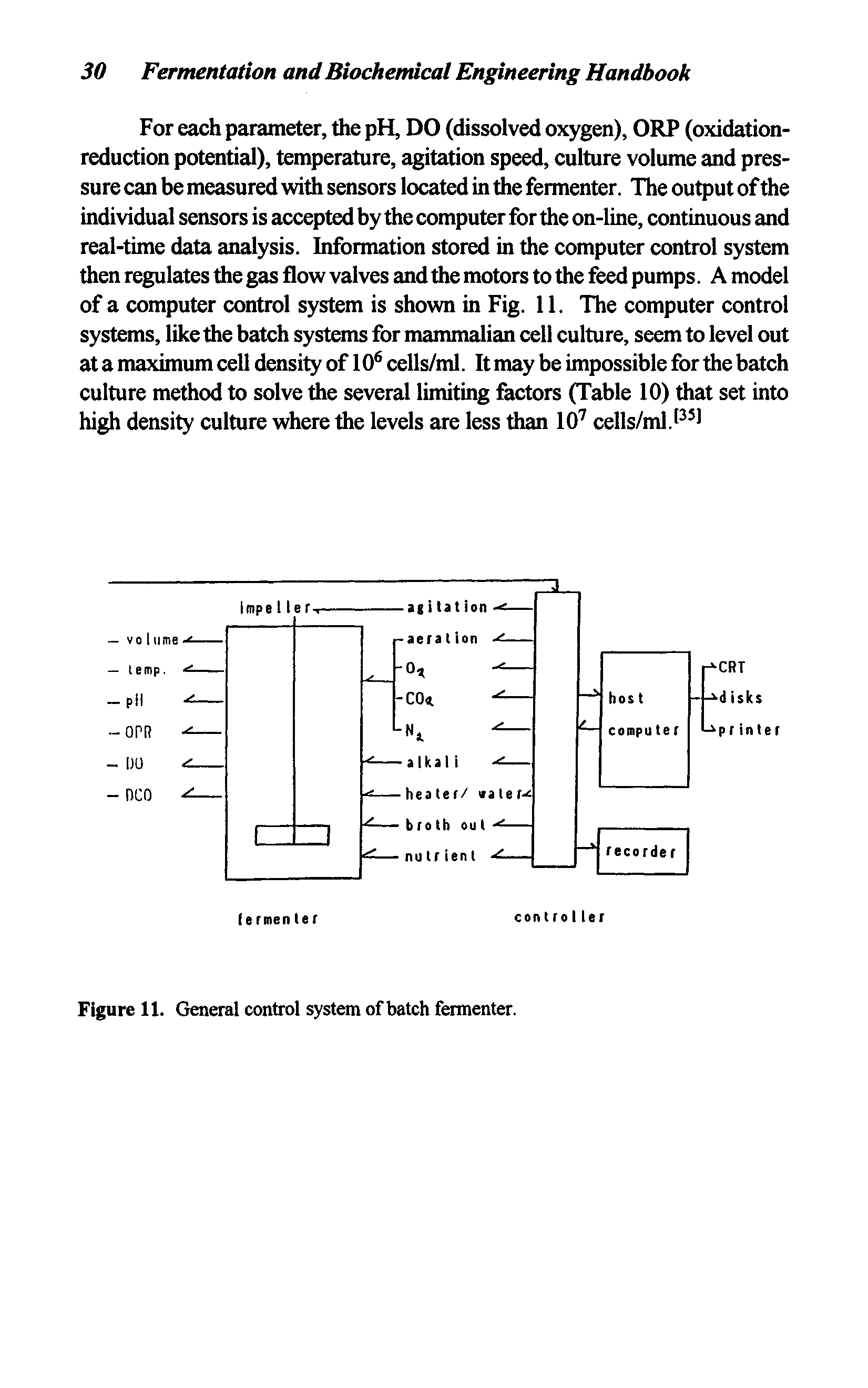 Figure 11. General control system of batch fermenter.