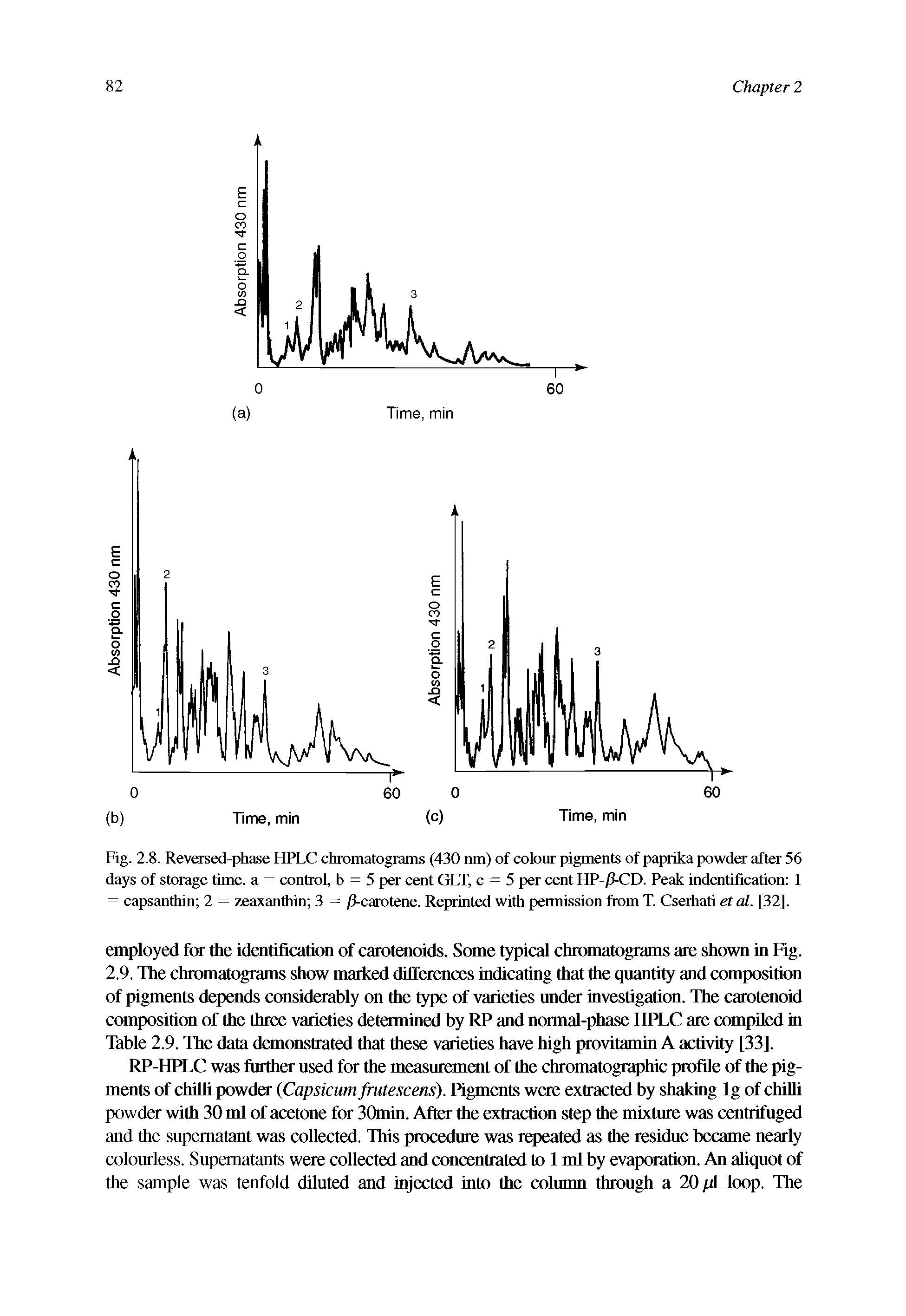 Fig. 2.8. Reversed-phase HPLC chromatograms (430 nm) of colour pigments of paprika powder after 56 days of storage time, a = control, b = 5 per cent GLT, c = 5 per cent HP-/3-CD. Peak indentification 1 = capsanthin 2 = zeaxanthin 3 = /3-carotene. Reprinted with permission from T. Cserhati el al. [32].