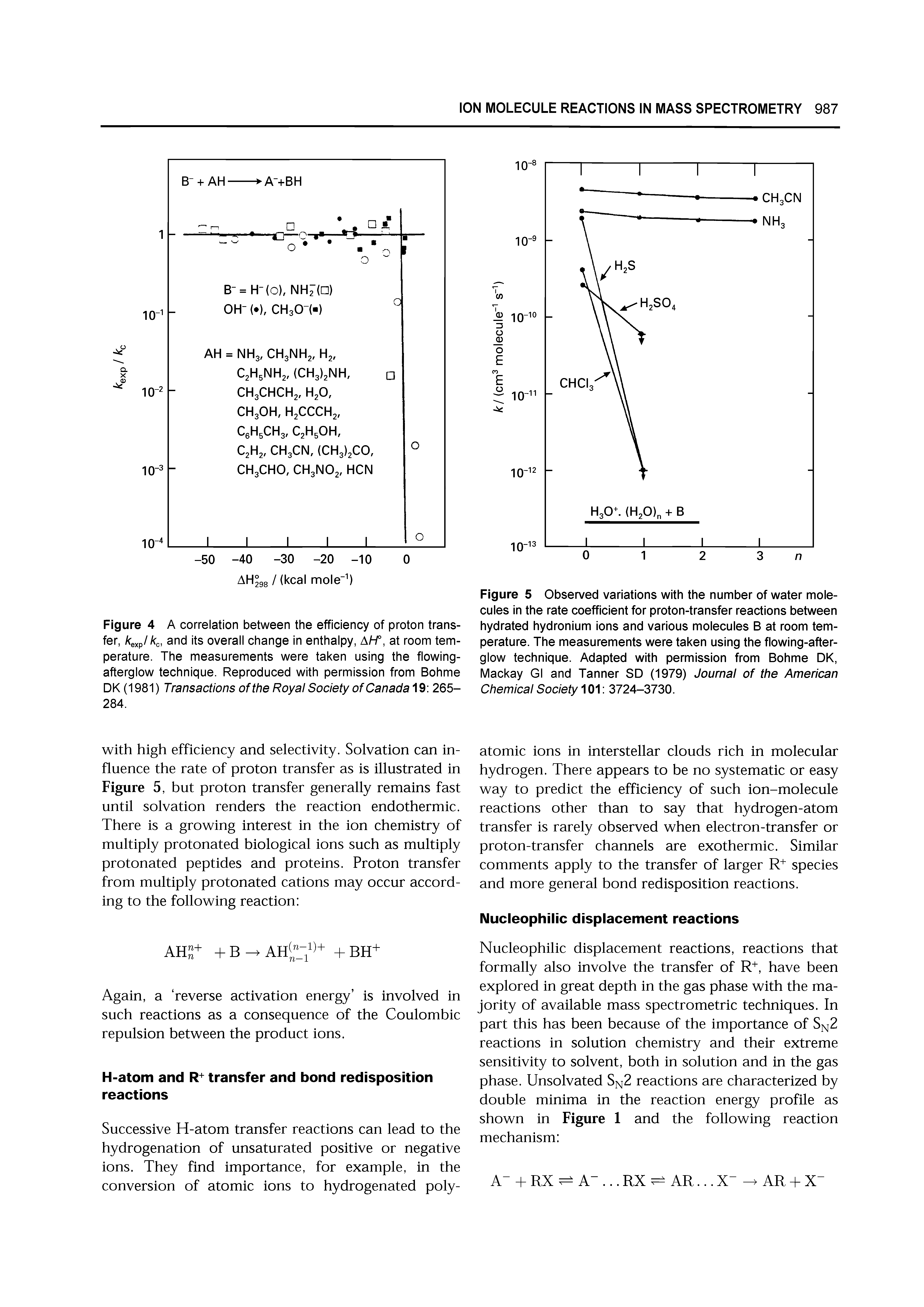 Figure 4 A correlation between the efficiency of proton transfer, /Cexp//Cc, and its overall change in enthalpy, AH , at room temperature. The measurements were taken using the flowing-afterglow technique. Reproduced with permission from Bohme DK (1981) Transactions of the Royal Society of Canada 19 265-284.