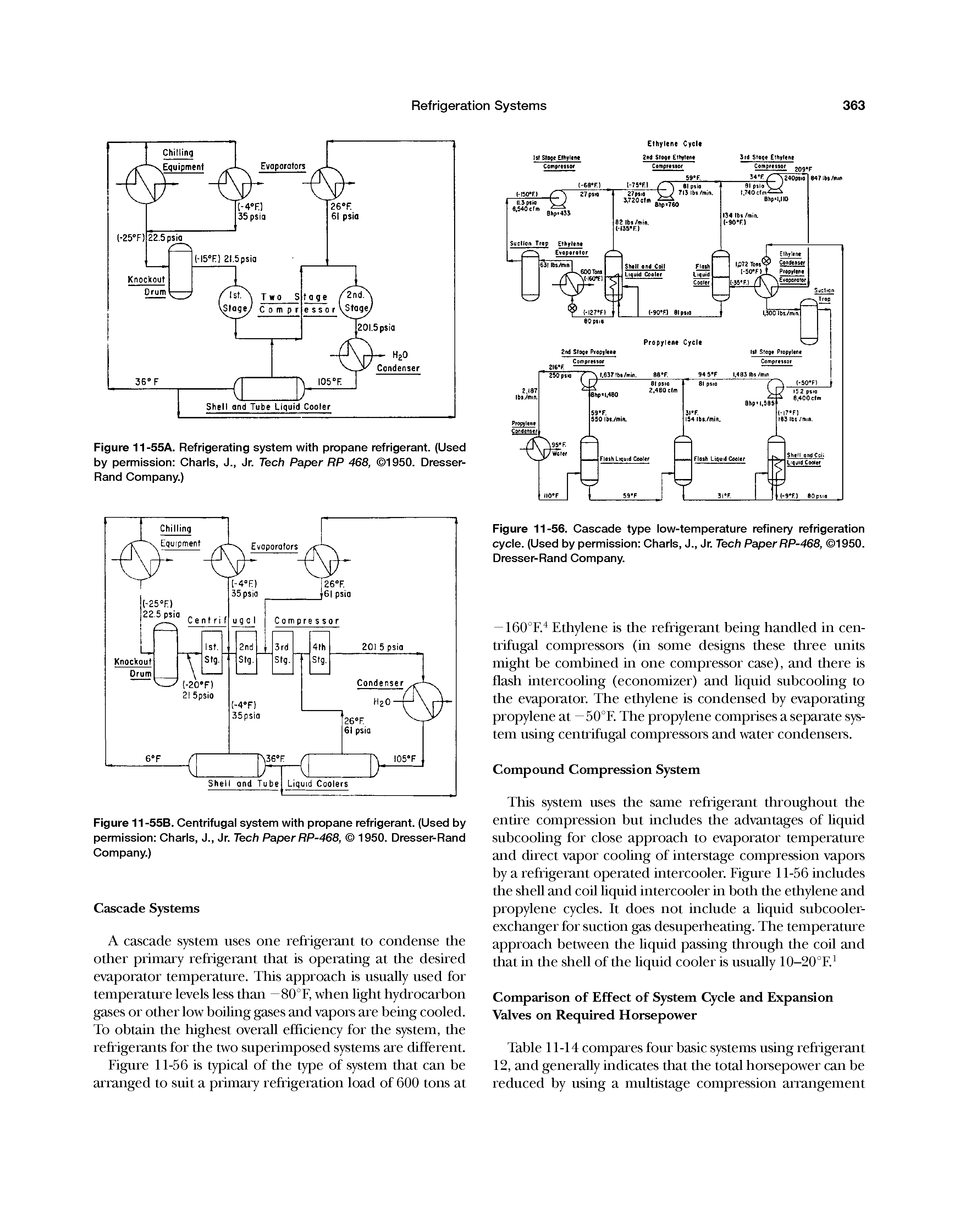 Figure 11-55B. Centrifugal system with propane refrigerant. (Used by permission Chads, J., Jr. Tech Paper RP-468, 1950. Dresser-Rand Company.)...