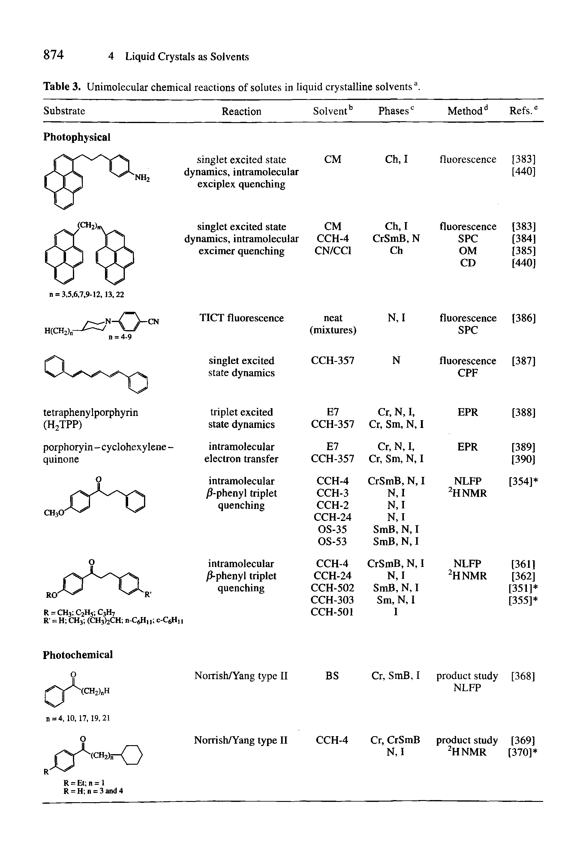 Table 3. Unimolecular chemical reactions of solutes in liquid crystalline solvents...