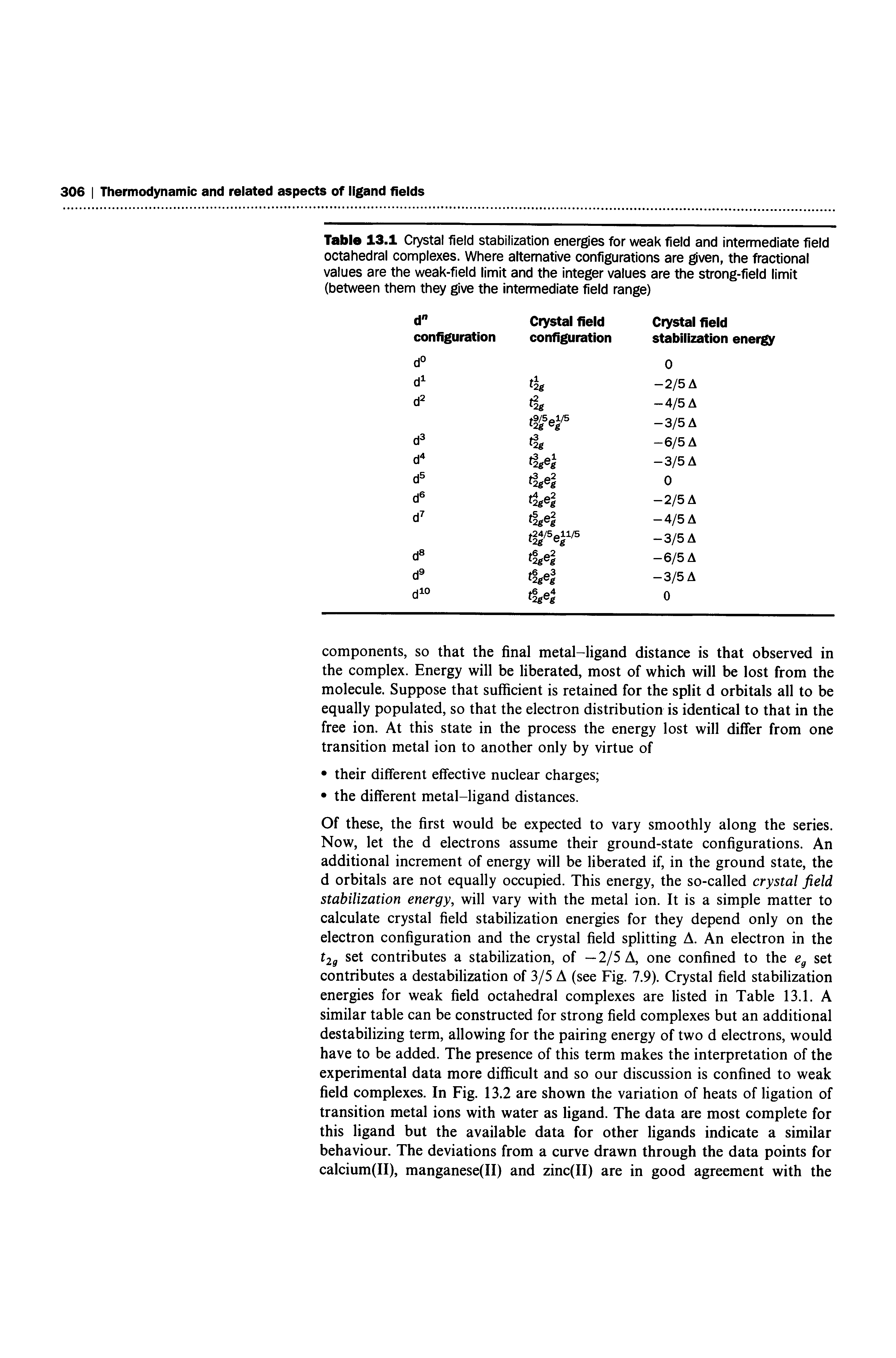 Table 13.1 Crystal field stabilization energies for weak field and intermediate field octahedral complexes. Where alternative configurations are given, the fractional values are the weak-field limit and the integer values are the strong-field limit (between them they give the intermediate field range)...