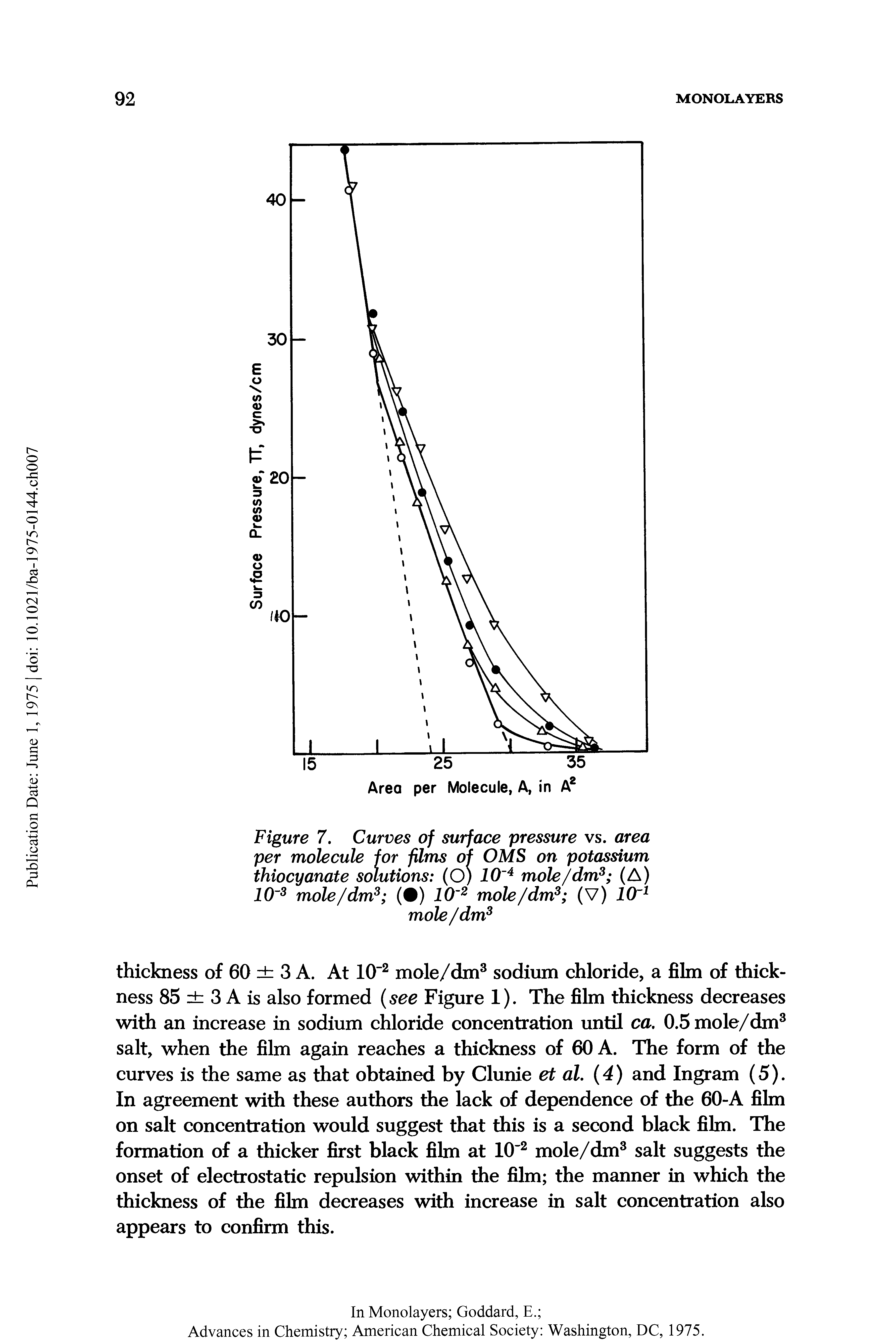 Figure 7. Curves of surface pressure vs. area per molecule for films of OMS on potassium thiocyanate solutions (O) 10 4 mole/dm3 (A)...