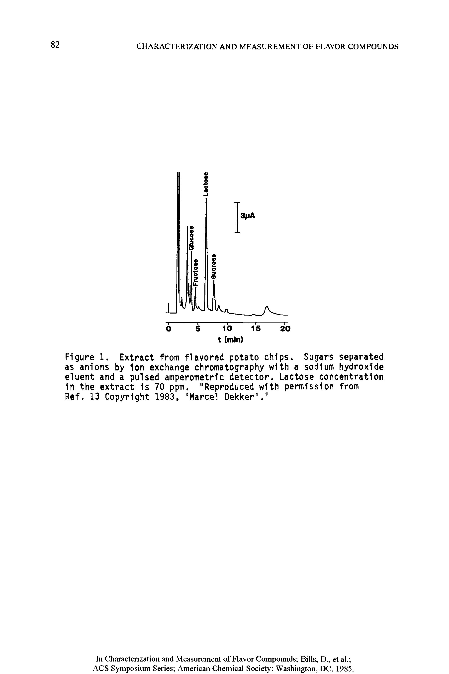 Figure 1. Extract from flavored potato chips. Sugars separated as anions by 1on exchange chromatography with a sodium hydroxide eluent and a pulsed amperometrlc detector. Lactose concentration in the extract Is 70 ppm. "Reproduced with permission from Ref. 13 Copyright 1983, Marcel Dekker. "...