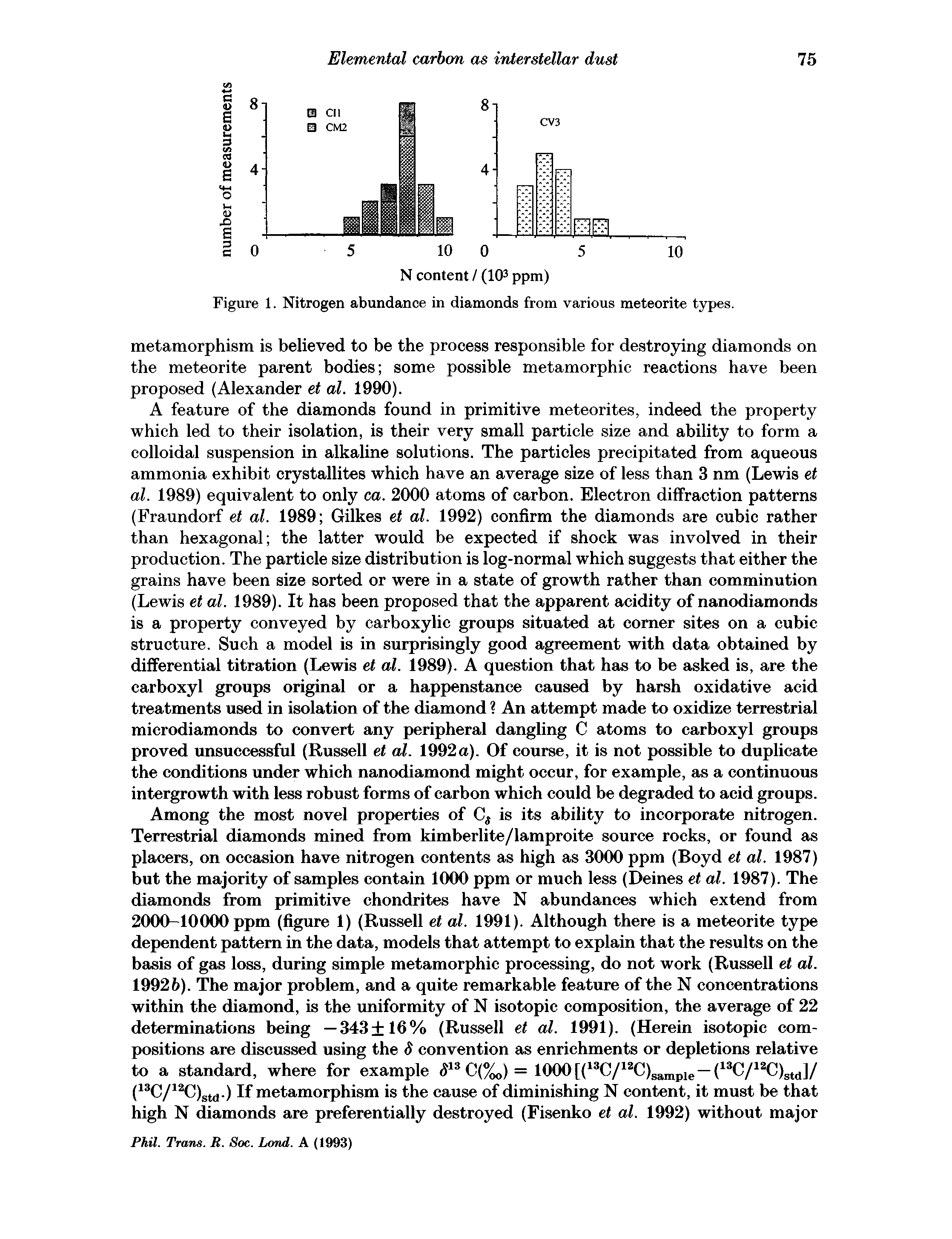 Figure 1. Nitrogen abundance in diamonds from various meteorite types.