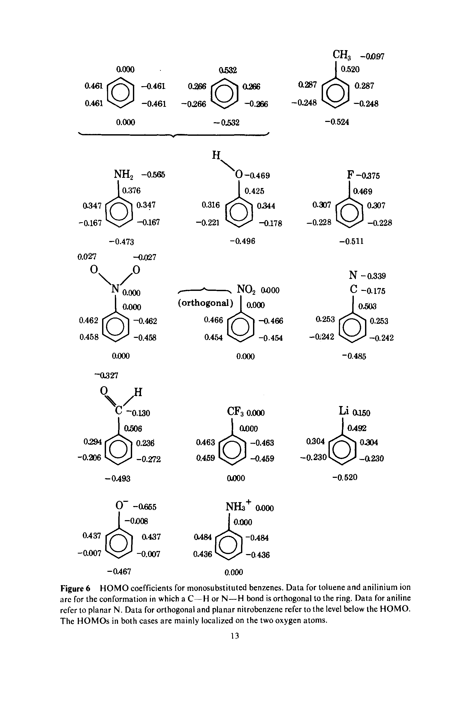 Figure 6 HOMO coefficients for monosubstituted benzenes. Data for toluene and anilinium ion are for the conformation in which a C—H or N—H bond is orthogonal to the ring. Data for aniline refer to planar N. Data for orthogonal and planar nitrobenzene refer to the level below the HOMO. The HOMOs in both cases are mainly localized on the two oxygen atoms.