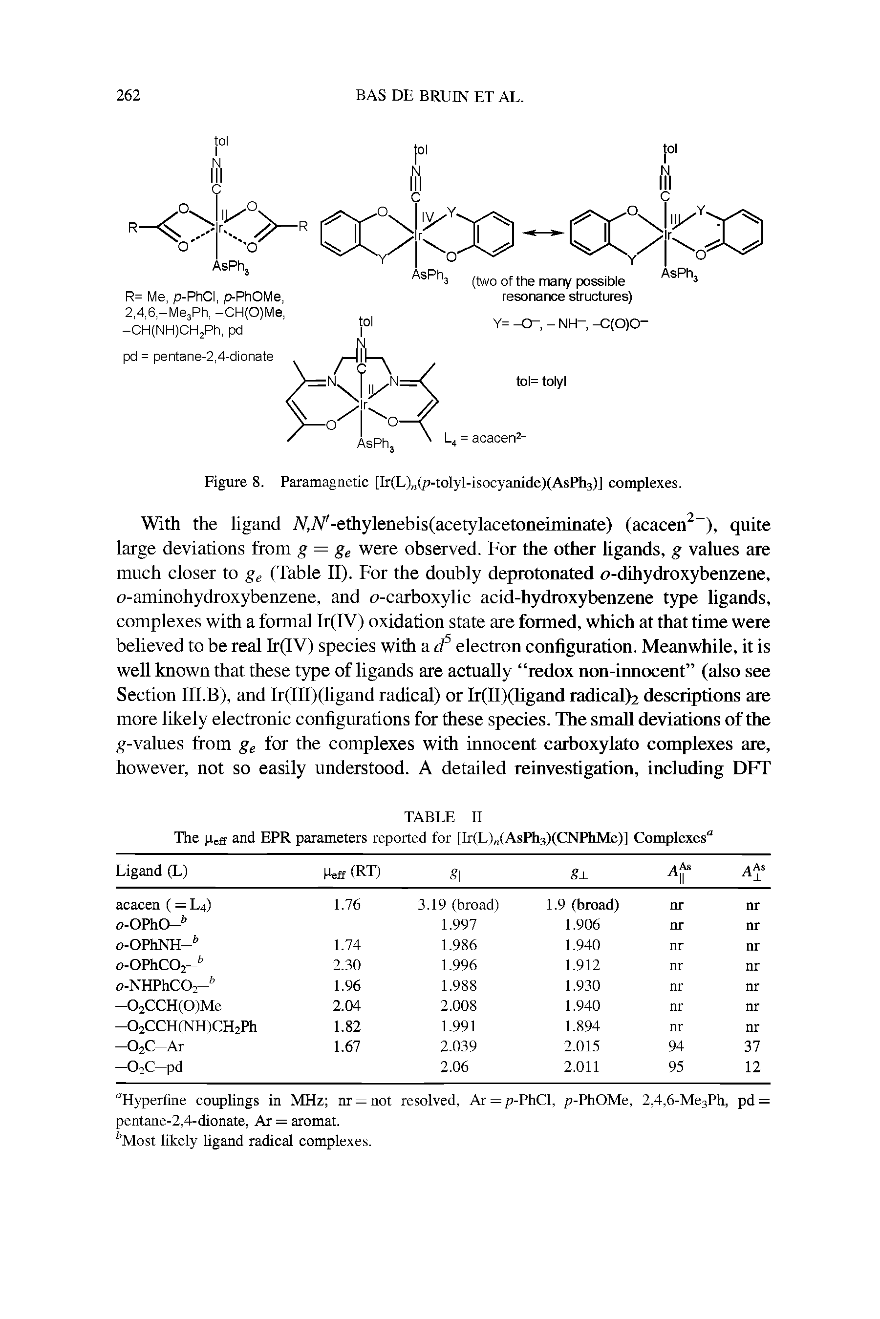 Figure 8. Paramagnetic [Ir(L) (p-tolyl-isocyanide)(AsPh3)] complexes.