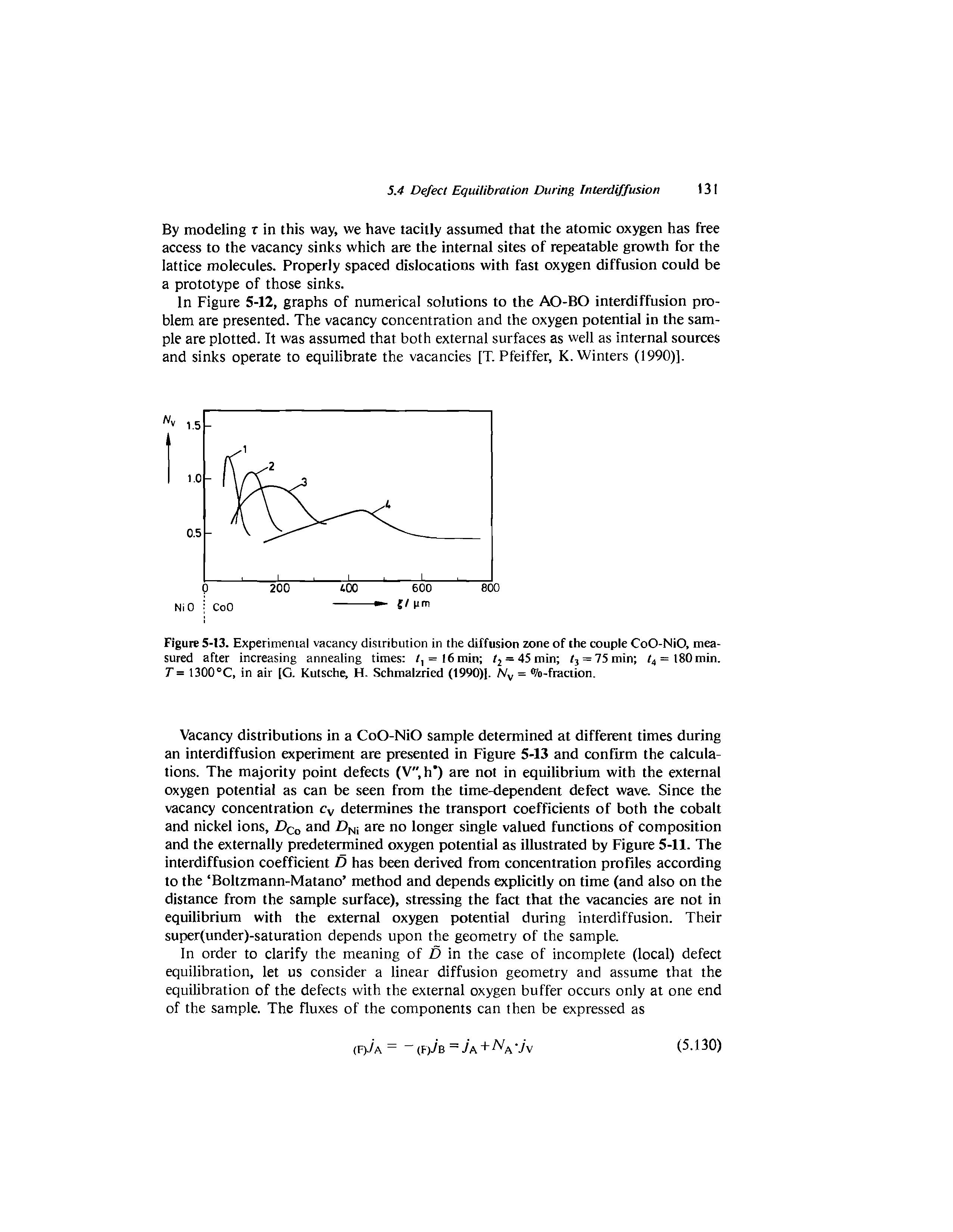 Figure 5-13. Experimental vacancy distribution in the diffusion zone of the couple CoO-NiO, measured after increasing annealing times /, = l6min /2 = 45min f3 = 75min <4=l80min. T = 1300°C, in air [G. Kutsche, H. Schmalzried (1990)1. Nv = %-fraciion.