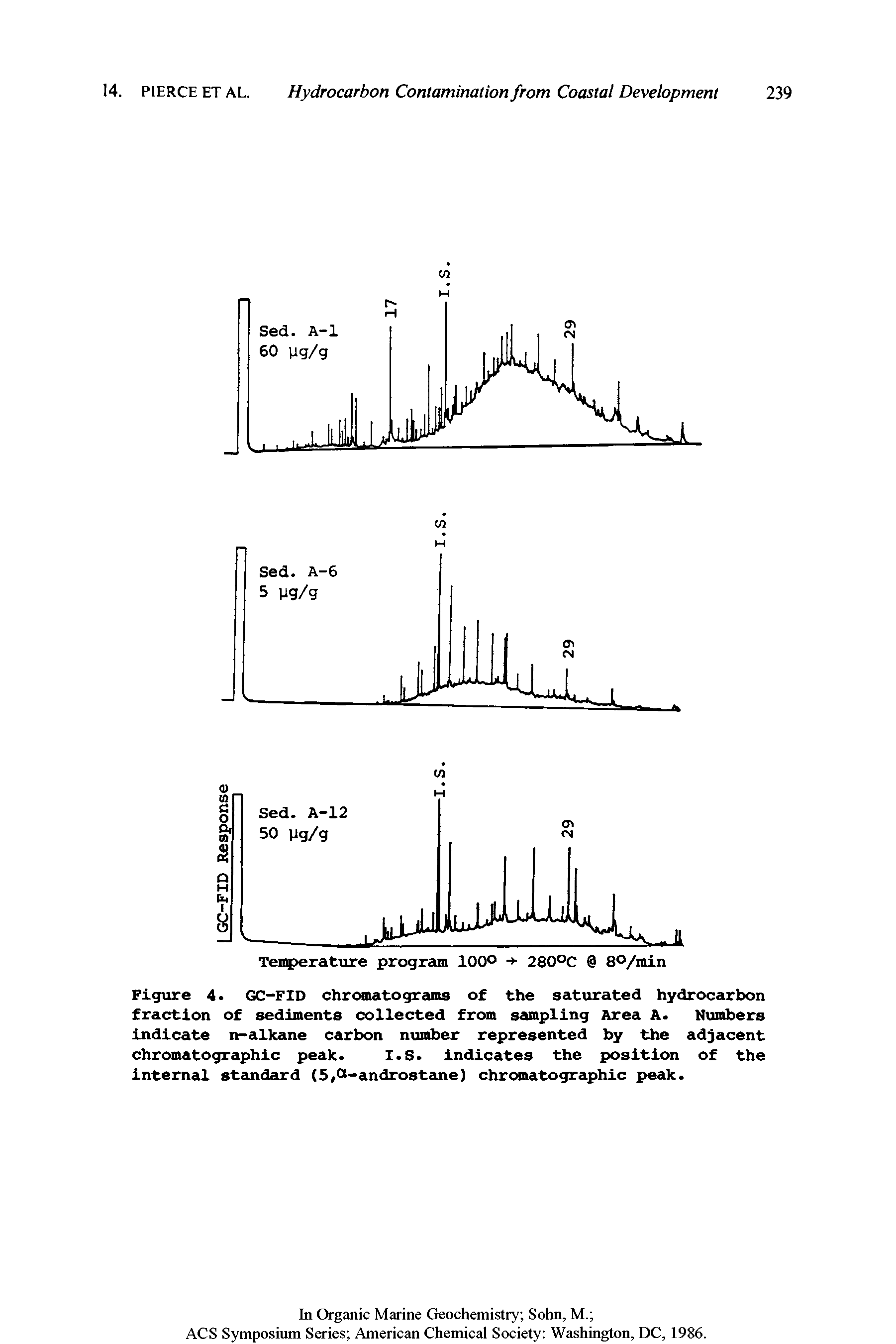 Figure 4 GC-FID chromatograms of the saturated hydrocarbon fraction of sediments collected from sampling Area A. Numbers indicate n-alkane carbon number represented by the adjacent chromatographic peak. I.S. indicates the position of the internal standard (5,Ct-androstane) chromatographic peak.