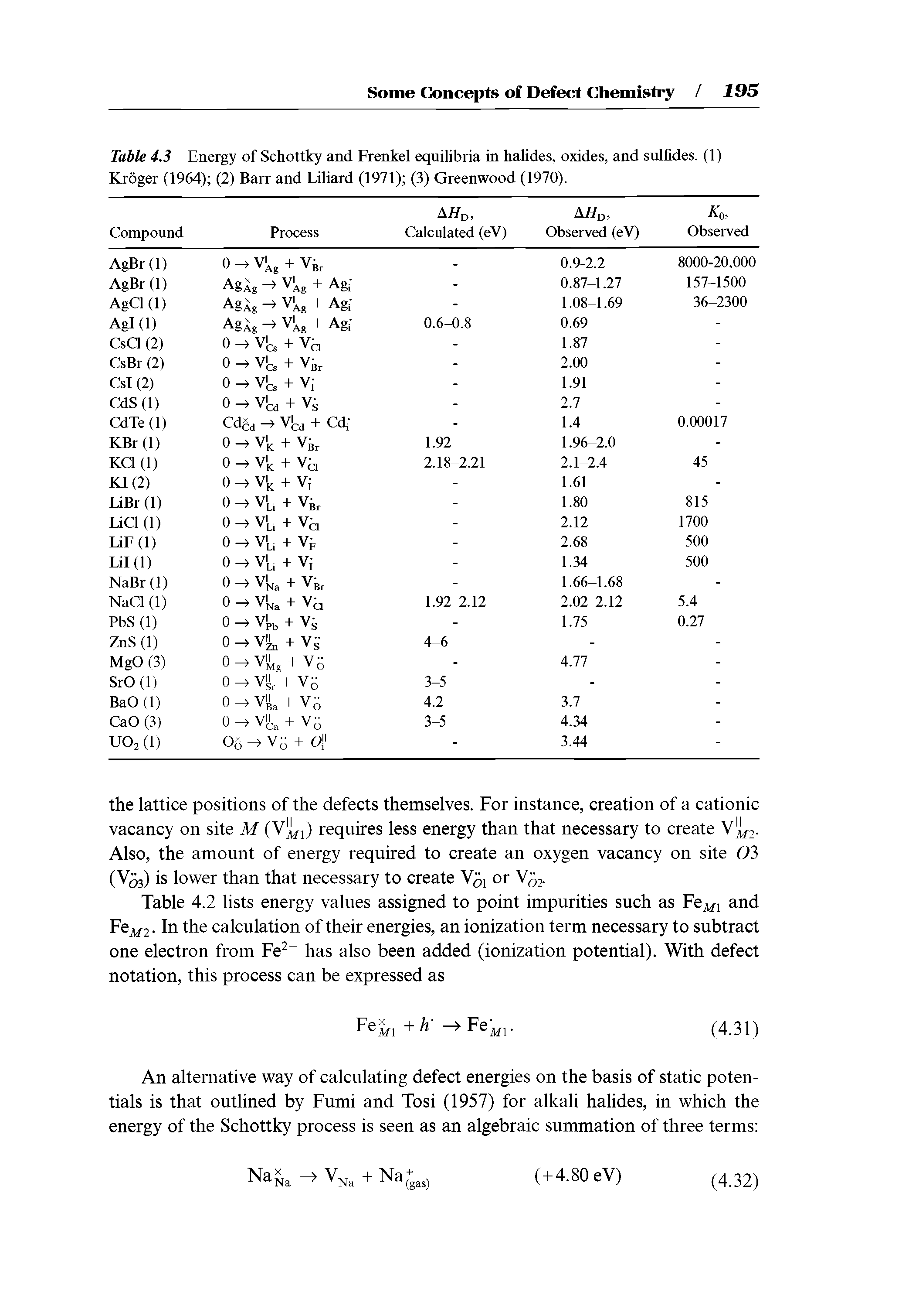 Table 4.3 Energy of Schottky and Frenkel equilibria in halides, oxides, and sulfides. (1) Kroger (1964) (2) Barr and Liliard (1971) (3) Greenwood (1970). ...