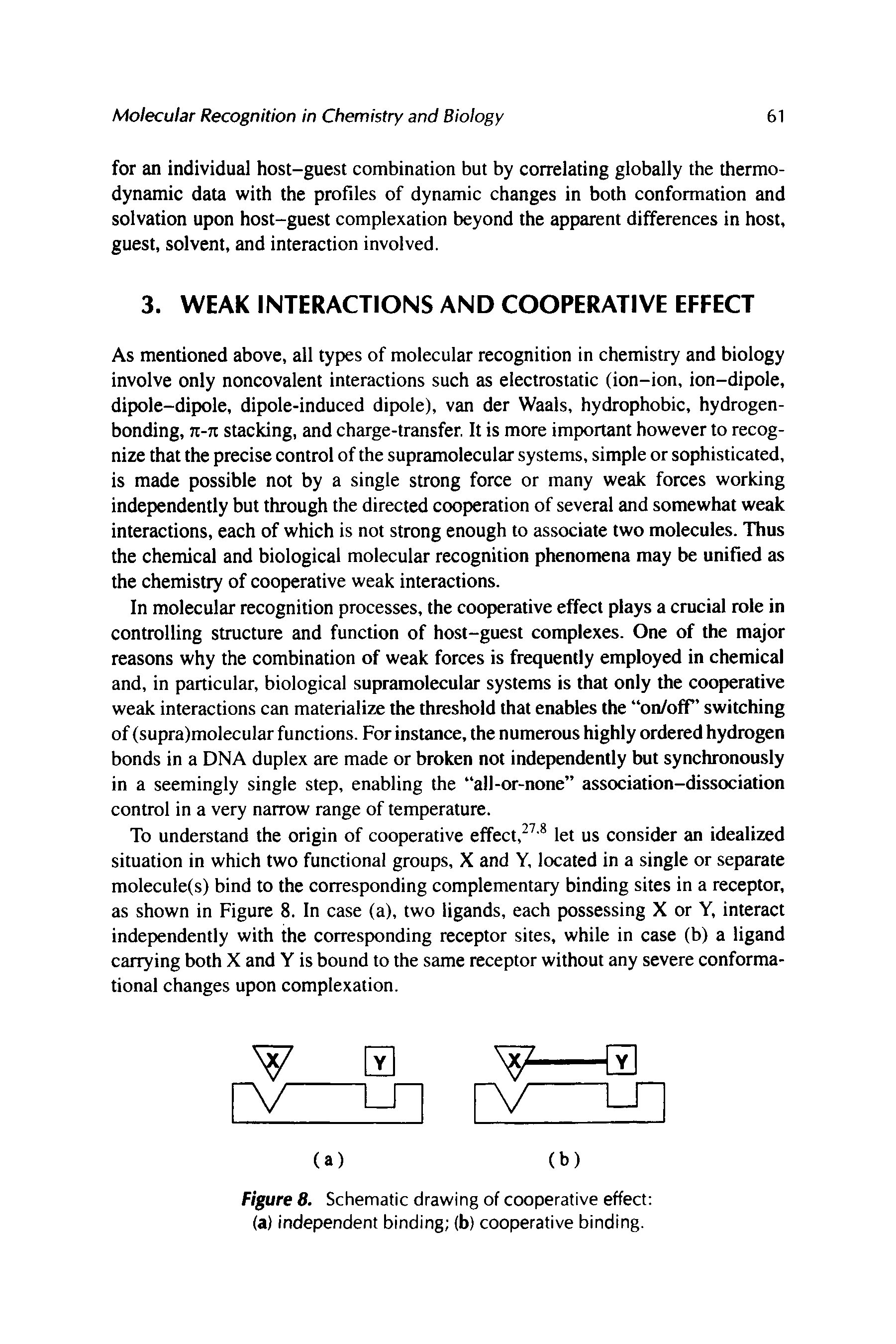 Figure 8. Schematic drawing of cooperative effect (a) independent binding (b) cooperative binding.