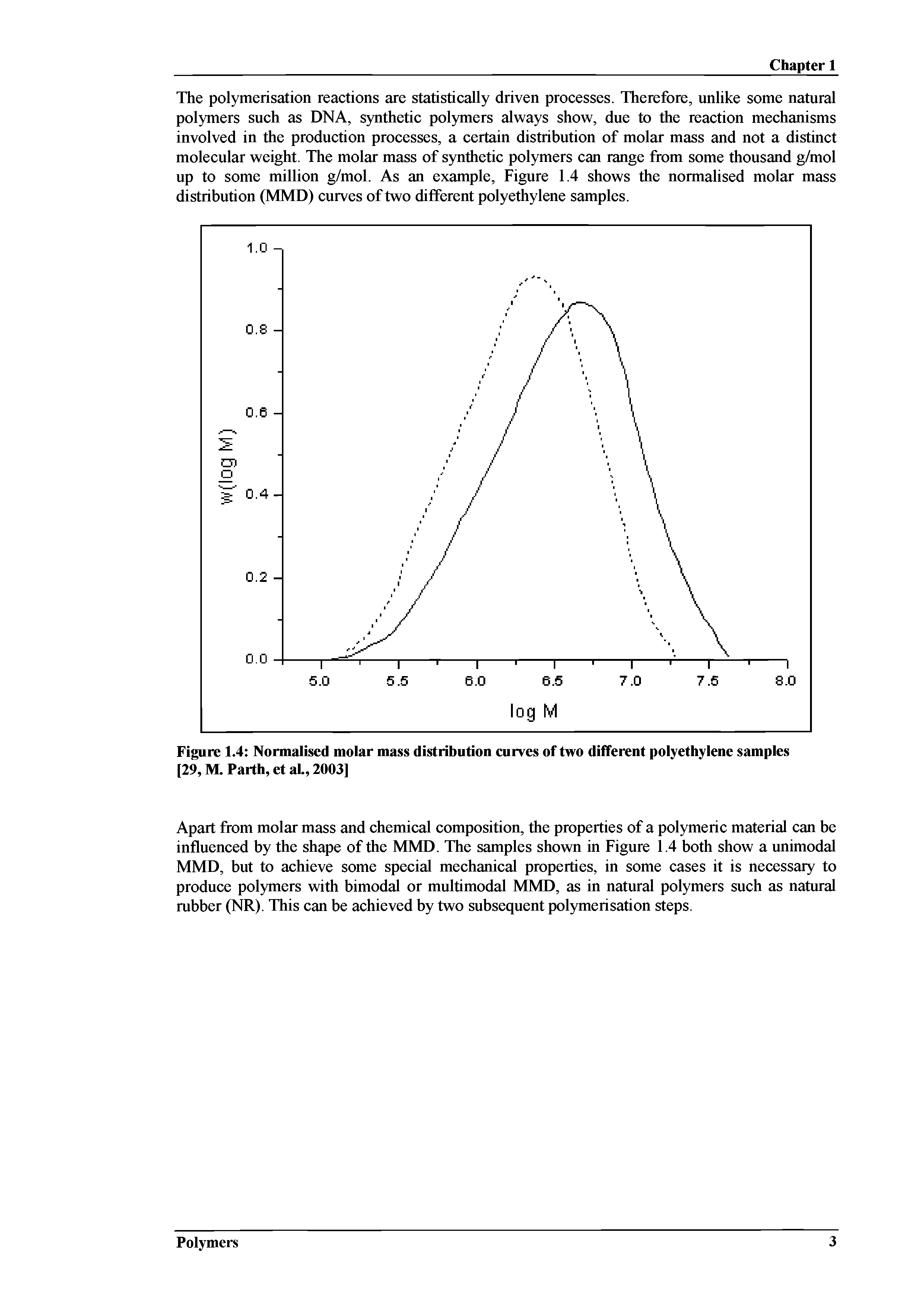 Figure 1.4 Normalised molar mass distribution curves of two different polyethylene samples [29, M. Parth, et aL, 2003]...