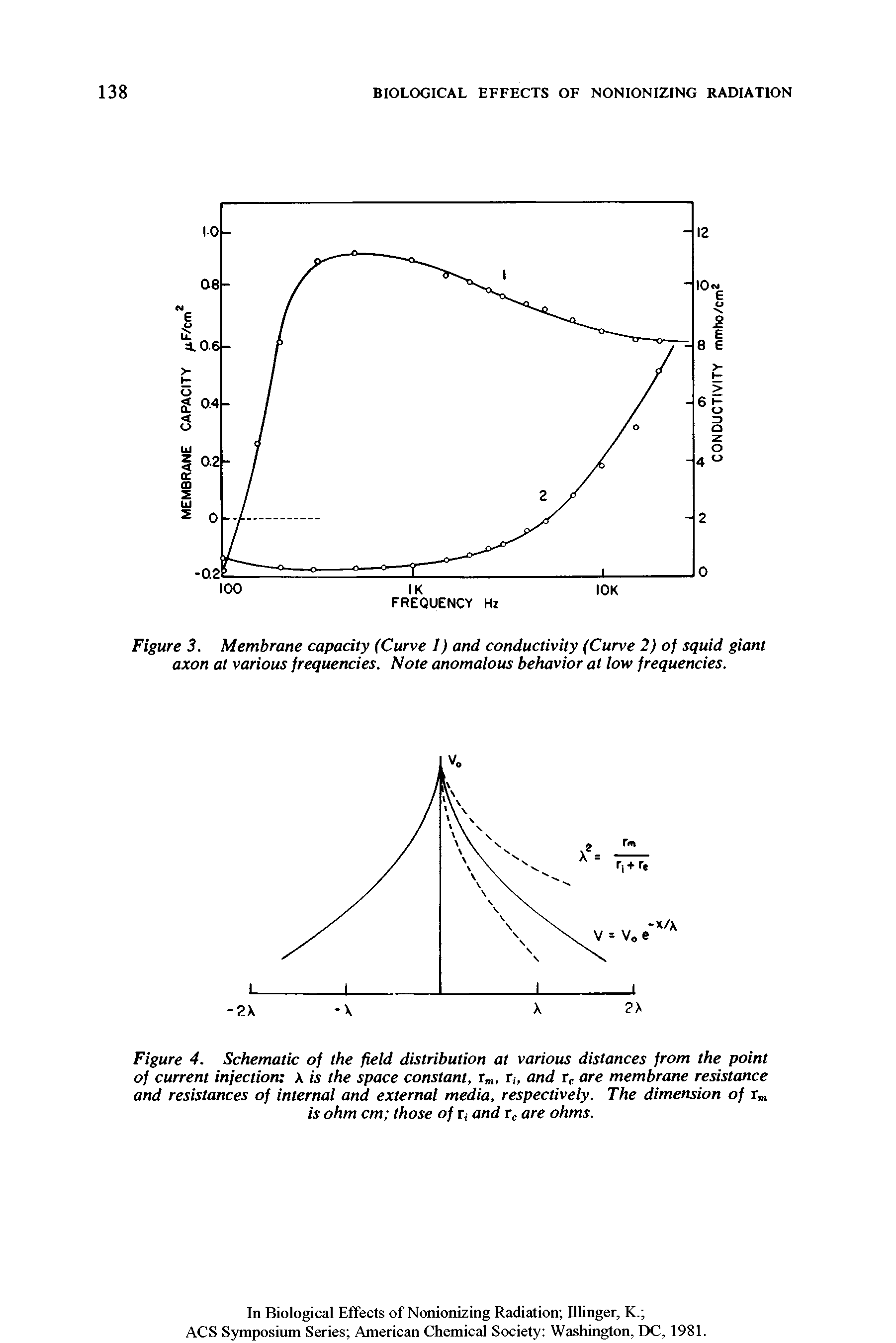 Figure 3. Membrane capacity (Curve I) and conductivity (Curve 2) of squid giant axon at various frequencies. Note anomalous behavior at low frequencies.