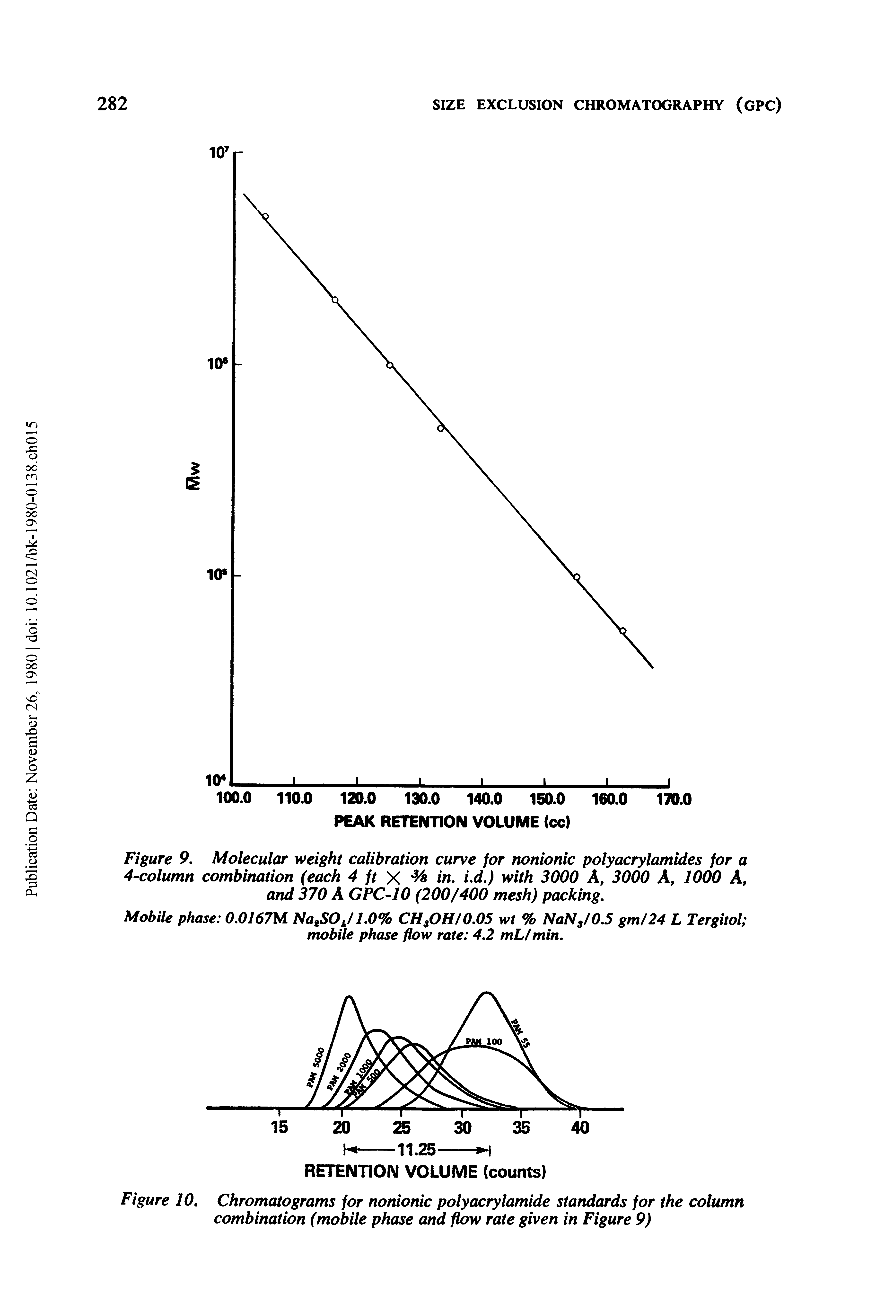 Figure 10. Chromatograms for nonionic polyacrylamide staruiards for the column combination (mobile phase and flow rate given in Figure 9)...