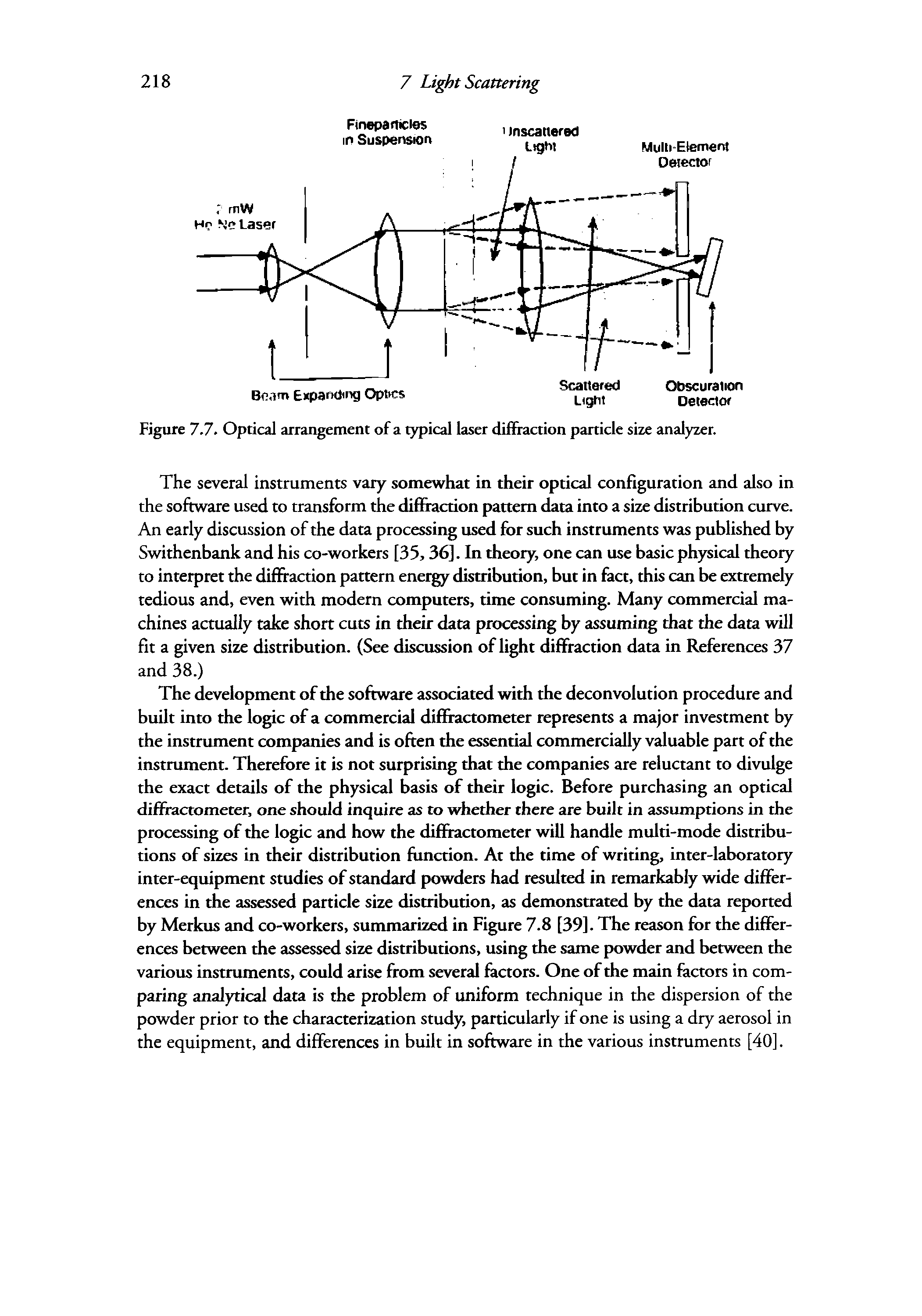 Figure 7.7. Optical arrangement of a typical laser diffraction particle size analyzer.