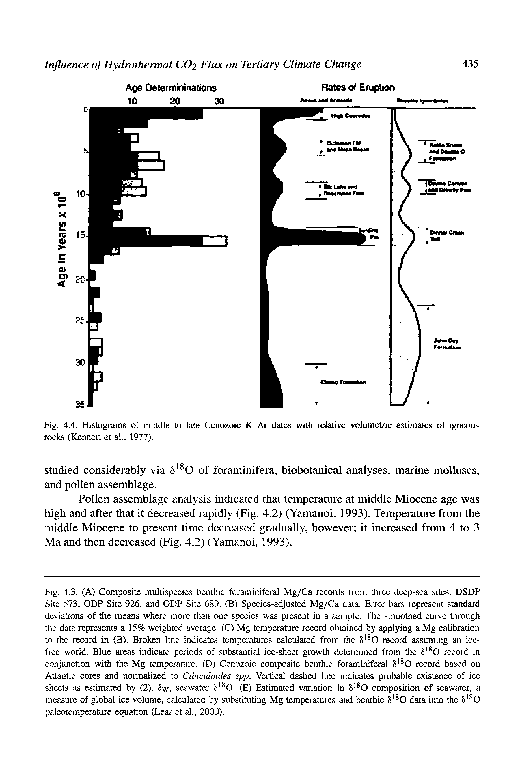 Fig. 4.3. (A) Composite multispecies benthic foraminiferal Mg/Ca records from three deep-sea sites DSDP Site 573, ODP Site 926, and ODP Site 689. (B) Species-adjusted Mg/Ca data. Error bars represent standard deviations of the means where more than one species was present in a sample. The smoothed curve through the data represents a 15% weighted average. (C) Mg temperature record obtained by applying a Mg calibration to the record in (B). Broken line indicates temperatures calculated from the record assuming an ice-free world. Blue areas indicate periods of substantial ice-sheet growth determined from the S 0 record in conjunction with the Mg temperature. (D) Cenozoic composite benthic foraminiferal S 0 record based on Atlantic cores and normalized to Cibicidoides spp. Vertical dashed line indicates probable existence of ice sheets as estimated by (2). 3w, seawater S 0. (E) Estimated variation in 8 0 composition of seawater, a measure of global ice volume, calculated by substituting Mg temperatures and benthic 8 0 data into the 8 0 paleotemperature equation (Lear et al., 2000).
