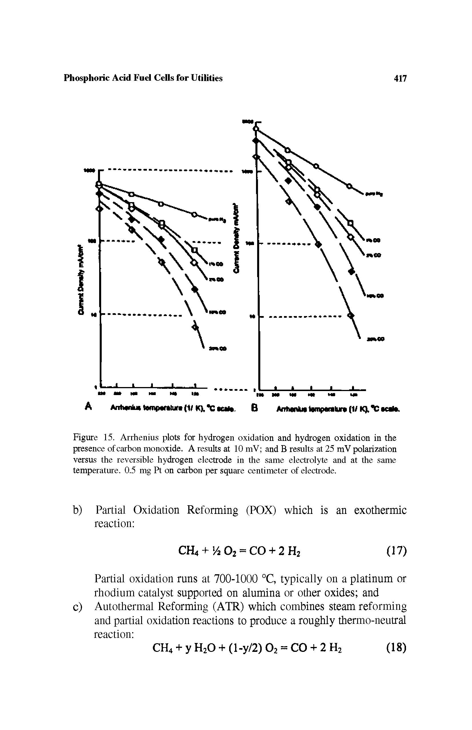 Figure 15. Arrhenius plots for hydrogen oxidation and hydrogen oxidation in the presence of carbon monoxide. A results at 10 mV and B results at 25 mV polarization versus the reversible hydrogen electrode in the same electrolyte and at the same temperature. 0.5 mg Pt on carbon per square centimeter of electrode.
