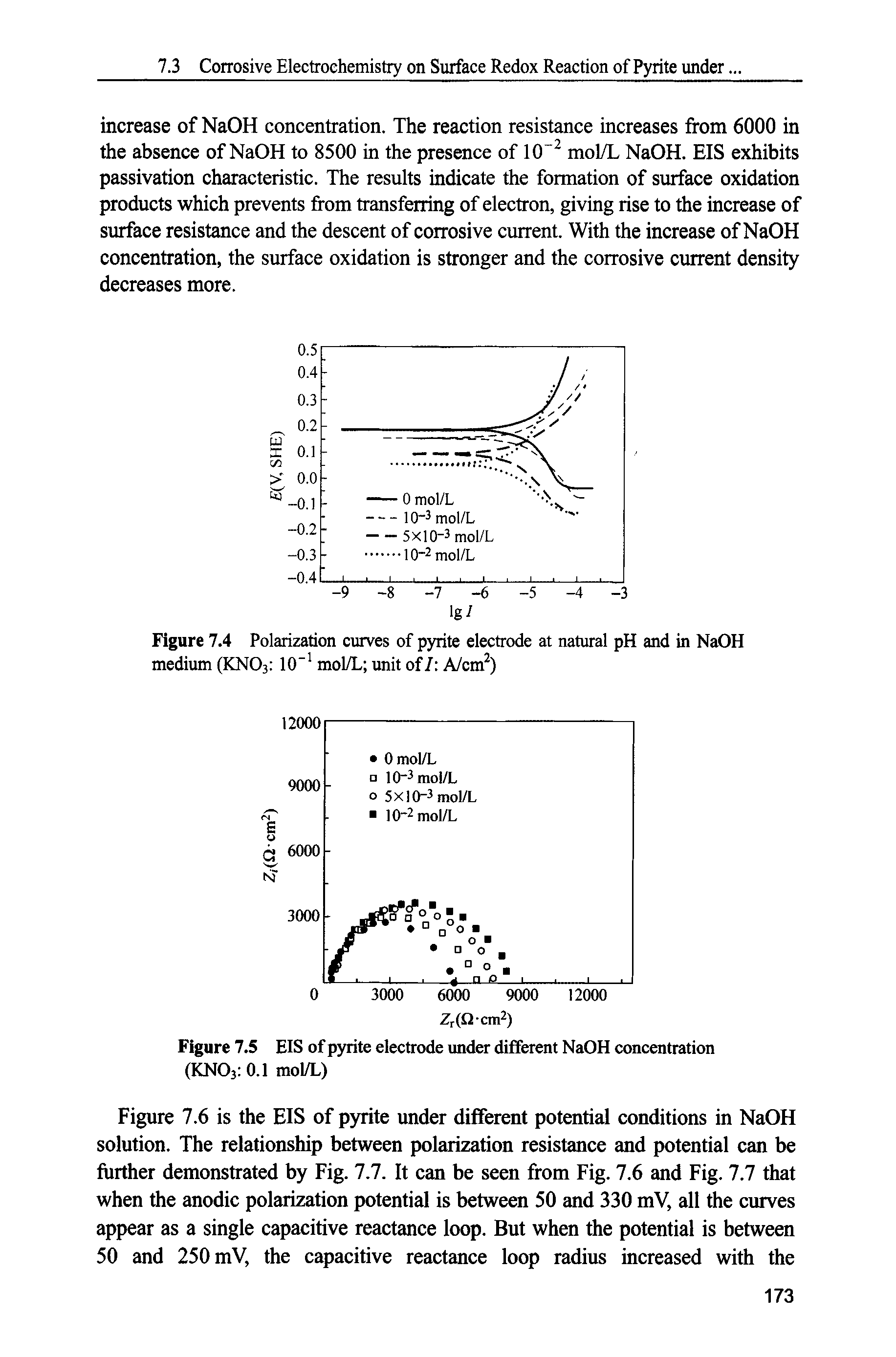 Figure 7.6 is the EIS of pyrite under different potential conditions in NaOH solution. The relationship between polarization resistance and potential can be further demonstrated by Fig. 7.7. It can be seen from Fig. 7.6 and Fig. 7.7 that when the anodic polarization potential is between 50 and 330 mV, all the curves appear as a single capacitive reactance loop. But when the potential is between 50 and 250 mV, the capacitive reactance loop radius increased with the...