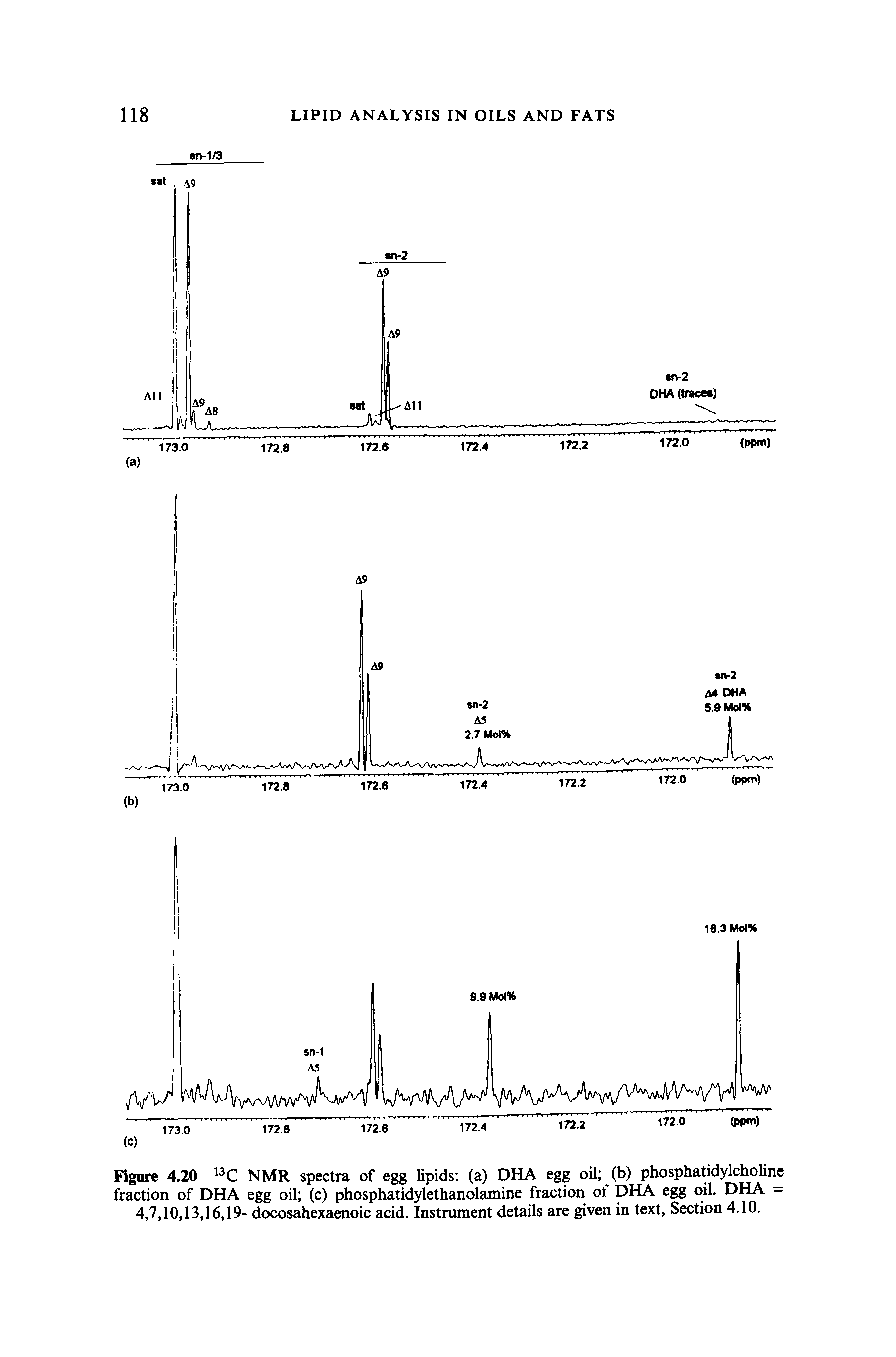 Figure 4.20 NMR spectra of egg lipids (a) DHA egg oil (b) phosphatidylcholine fraction of DHA egg oil (c) phosphatidylethanolamine fraction of DHA egg oil. DHA = 4,7,10,13,16,19- docosahexaenoic acid. Instrument details are given in text. Section 4.10.