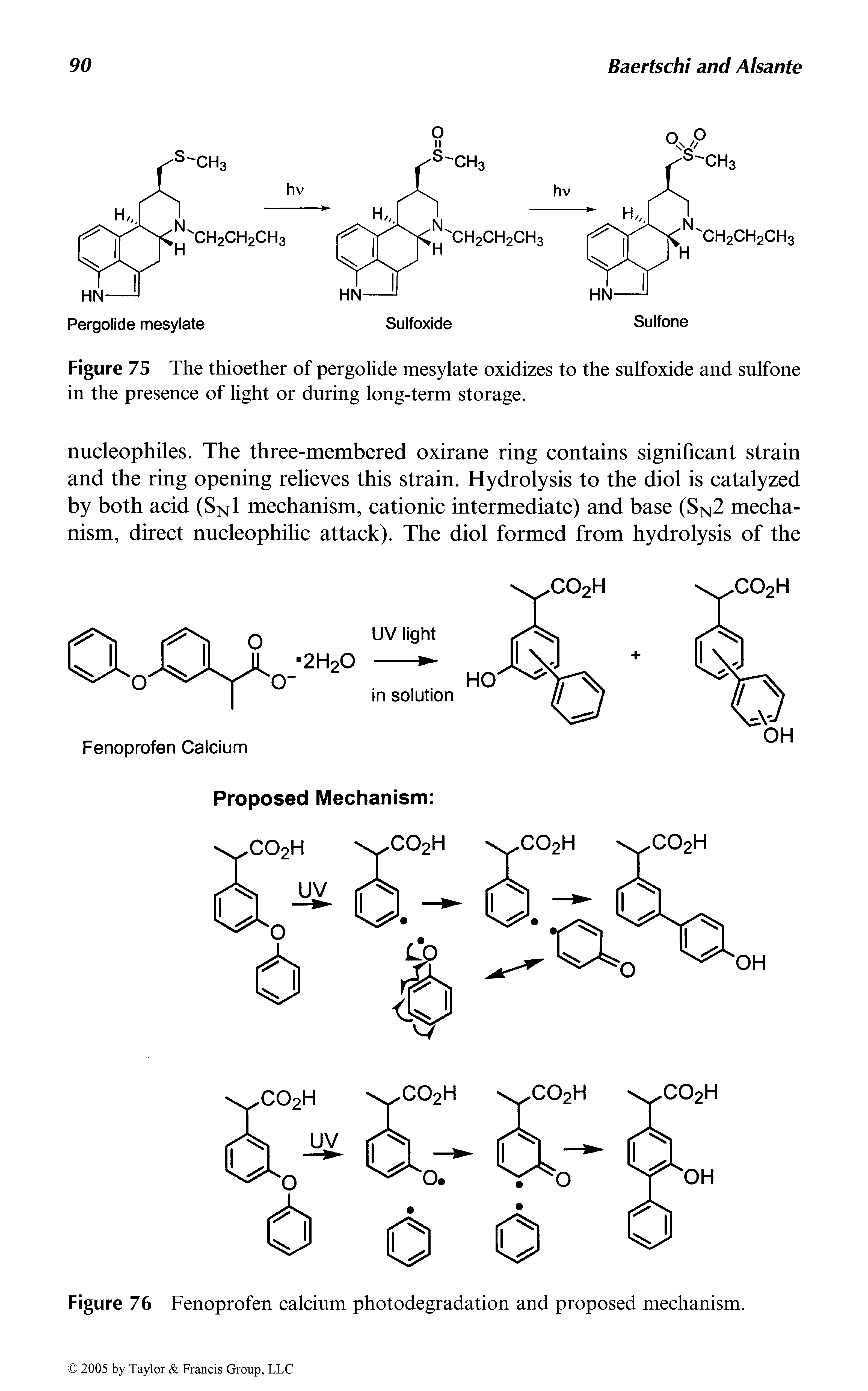 Figure 76 Fenoprofen calcium photodegradation and proposed mechanism.