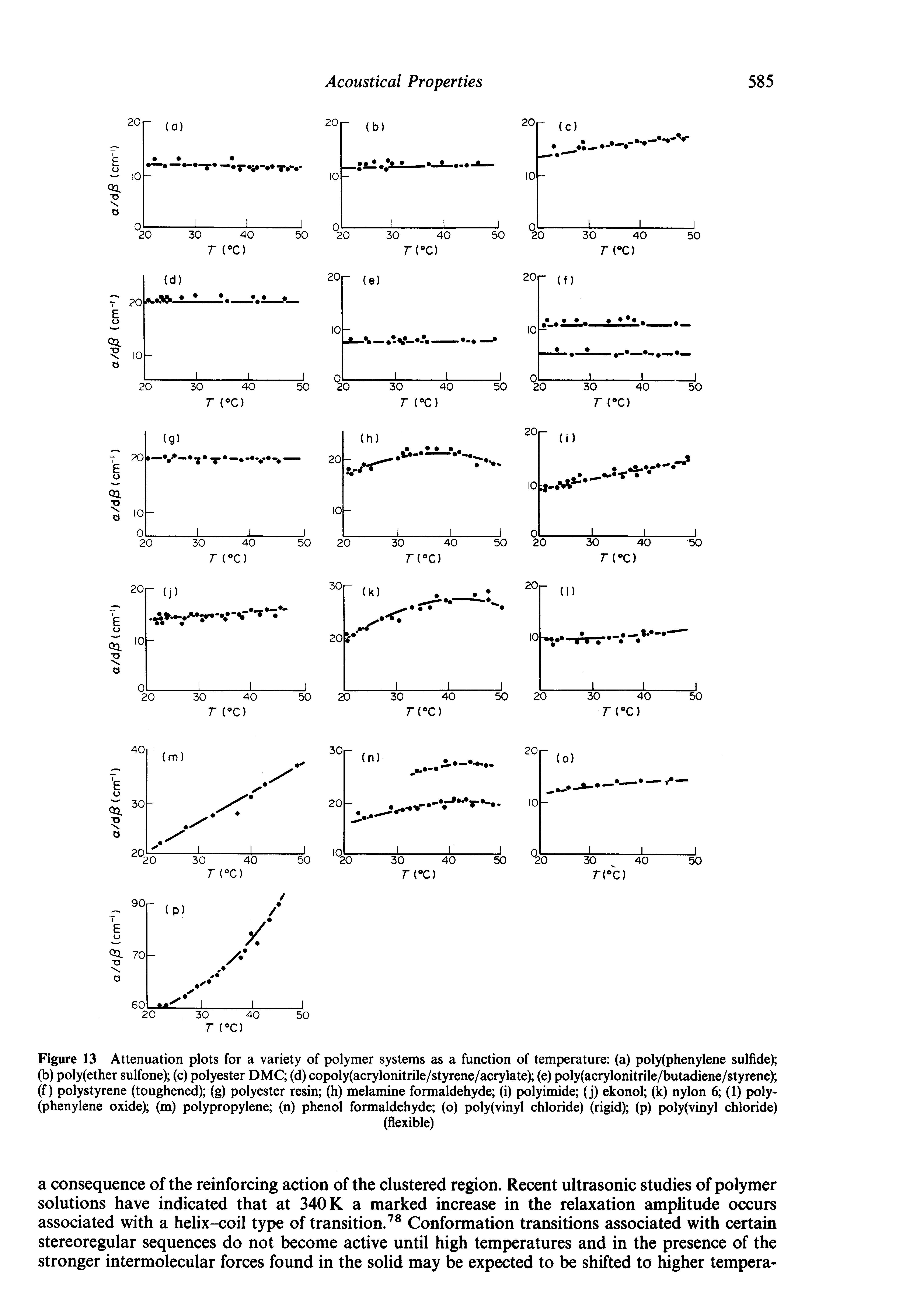 Figure 13 Attenuation plots for a variety of polymer systems as a function of temperature (a) poly(phenylene sulfide) (b) poly(ether sulfone) (c) polyester DMC (d) copoly(acrylonitrile/styrene/acrylate) (e) poly(acrylonitrile/butadiene/styrene) (f) polystyrene (toughened) (g) polyester resin (h) melamine formaldehyde (i) polyimide (j) ekonol (k) nylon 6 (1) poly-(phenylene oxide) (m) polypropylene (n) phenol formaldehyde (o) poly(vinyl chloride) (rigid) (p) poly(vinyl chloride)...