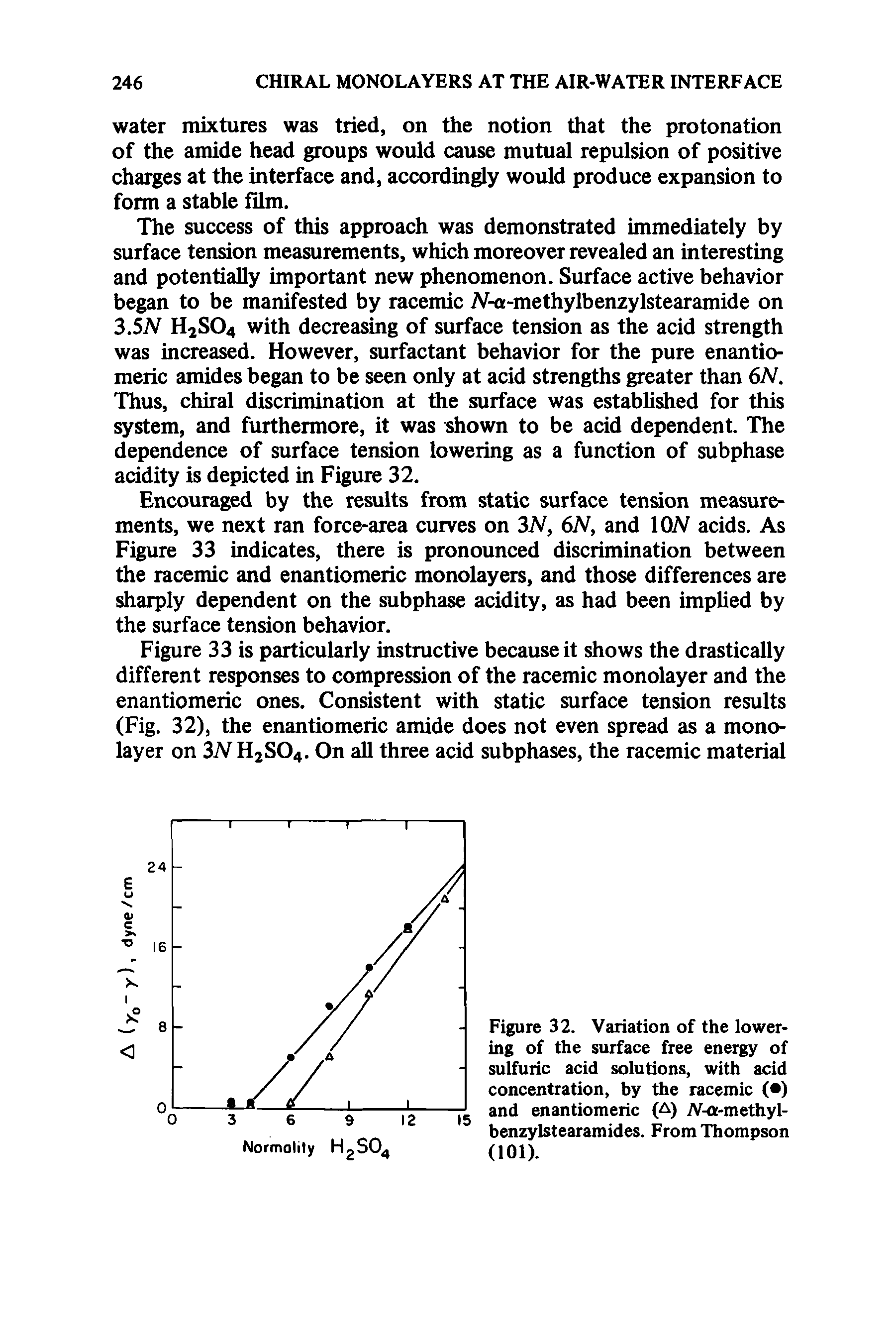 Figure 32. Variation of the lowering of the surface free energy of sulfuric acid solutions, with acid concentration, by the racemic ( ) and enantiomeric (A) -a-methyl-benzylstearamides. From Thompson (101).