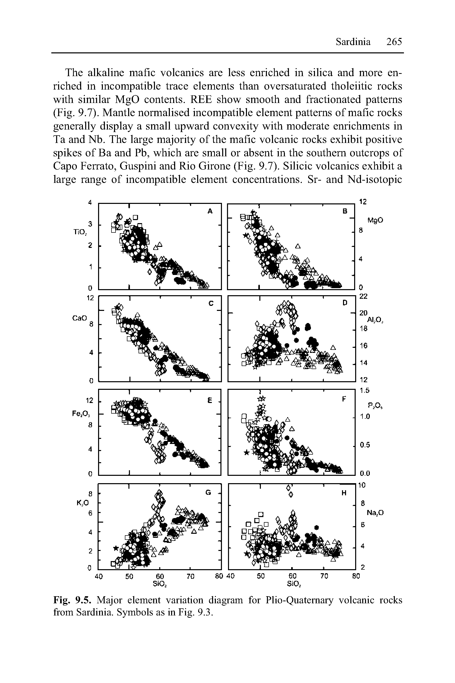 Fig. 9.5. Major element variation diagram for Plio-Quatemary volcanic rocks from Sardinia. Symbols as in Fig. 9.3.