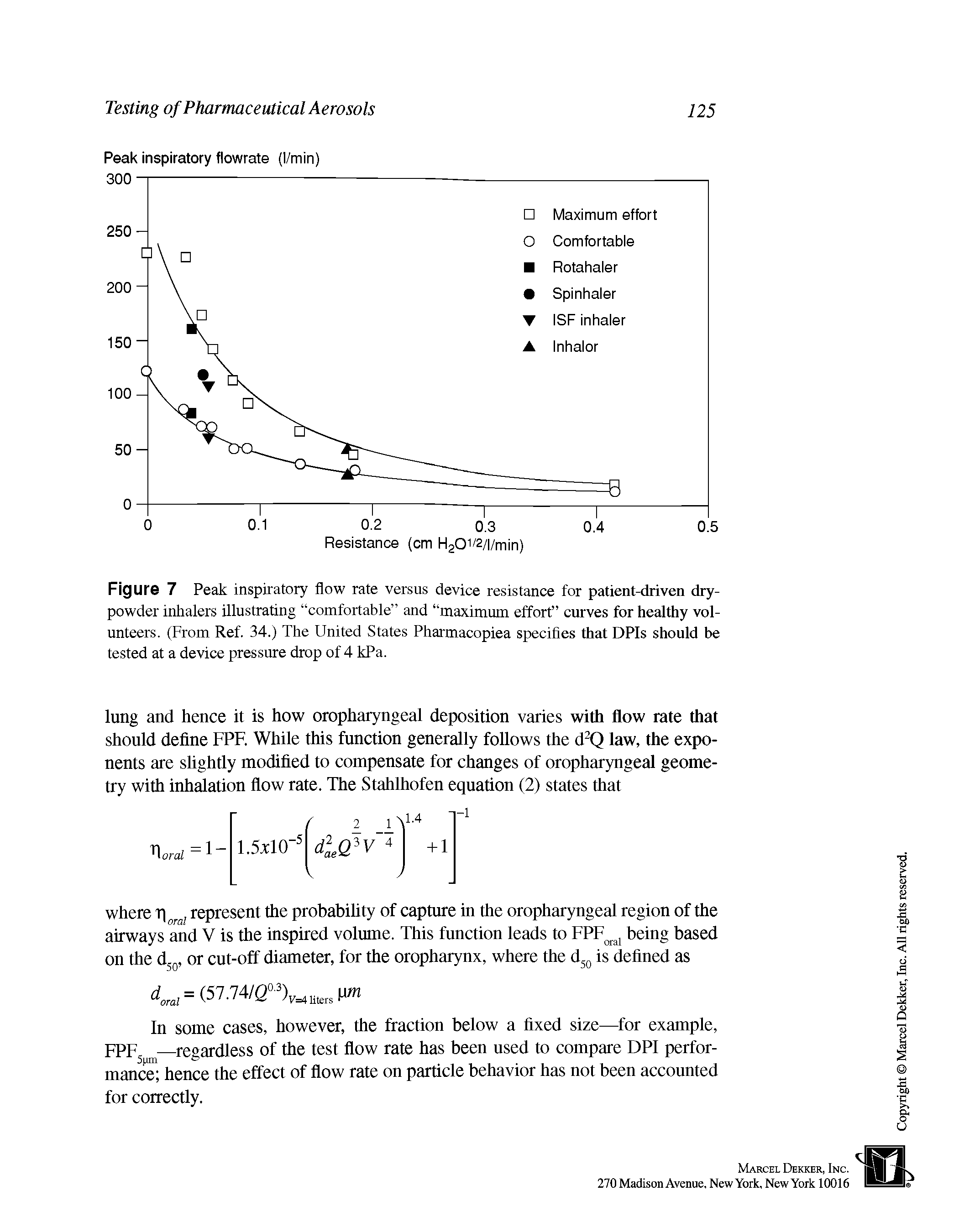Figure 7 Peak inspiratory flow rate versus device resistance for patient-driven dry-powder inhalers illustrating comfortable and maximum effort curves for healthy volunteers. (From Ref. 34.) The United States Pharmacopiea specifies that DPIs should be tested at a device pressure drop of 4 kPa.