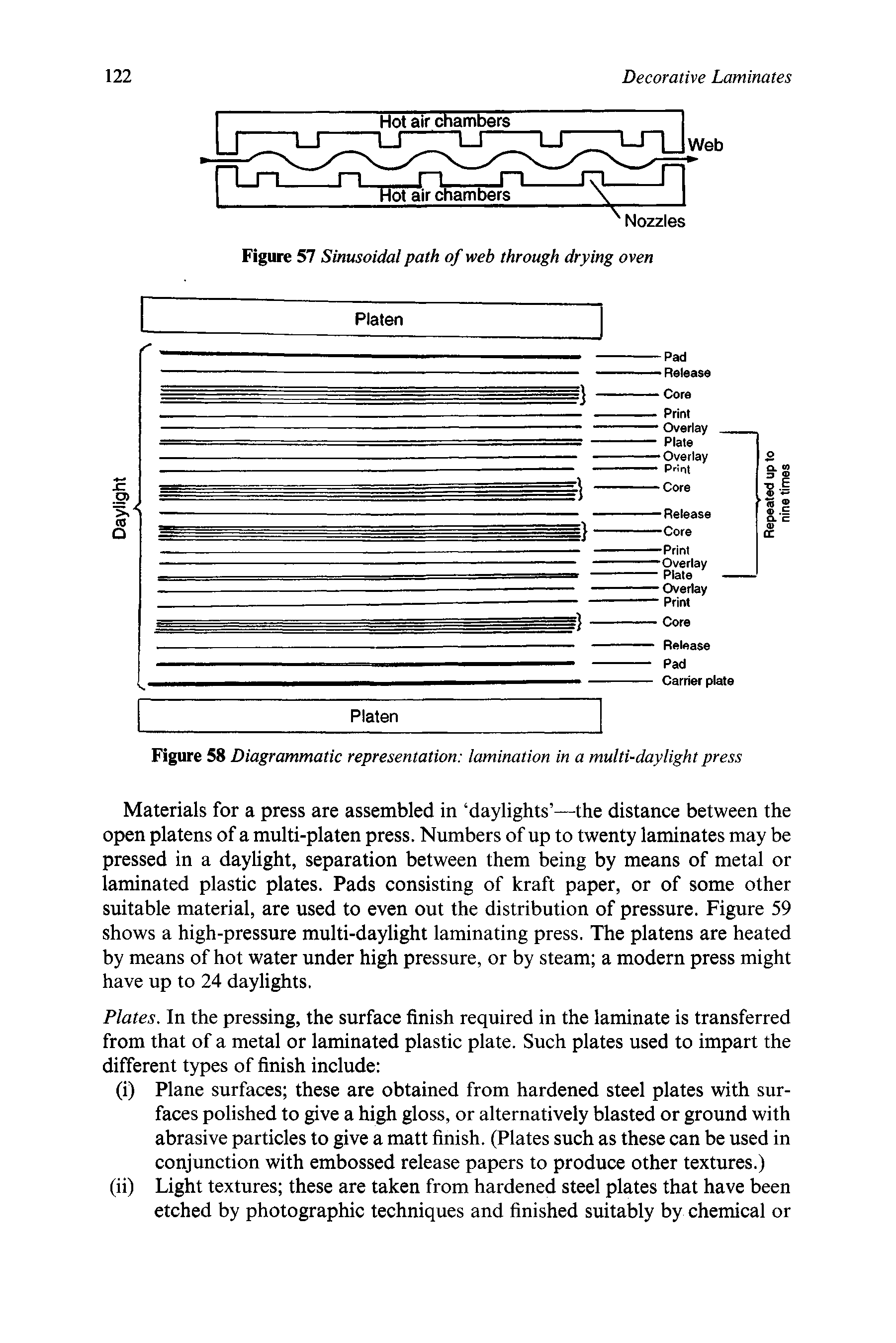 Figure 57 Sinusoidal path of web through drying oven...