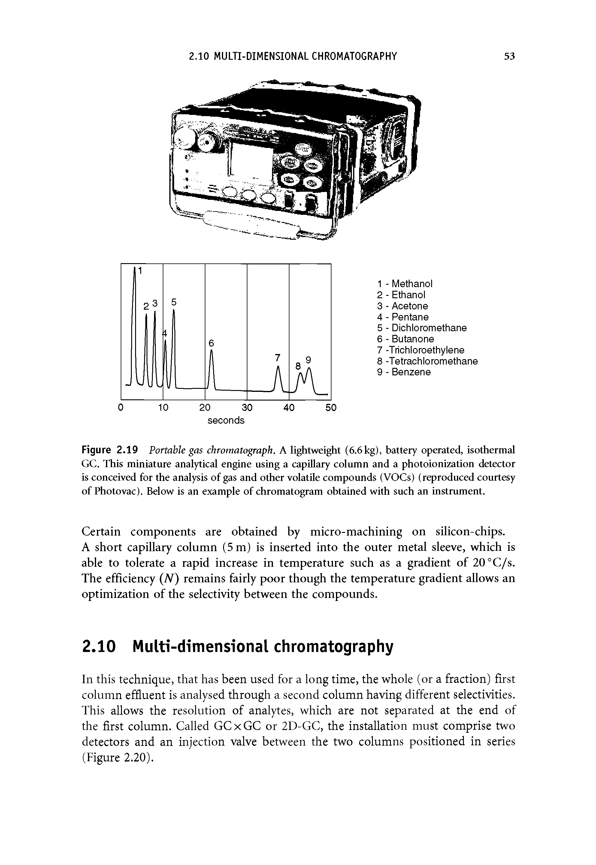Figure 2.19 Portable gas chromatograph. A lightweight (6.6kg), battery operated, isothermal GC. This miniature analytical engine using a capillary column and a photoionization detector is conceived for the analysis of gas and other volatile compounds (VOCs) (reproduced courtesy of Photovac). Below is an example of chromatogram obtained with such an instrument.
