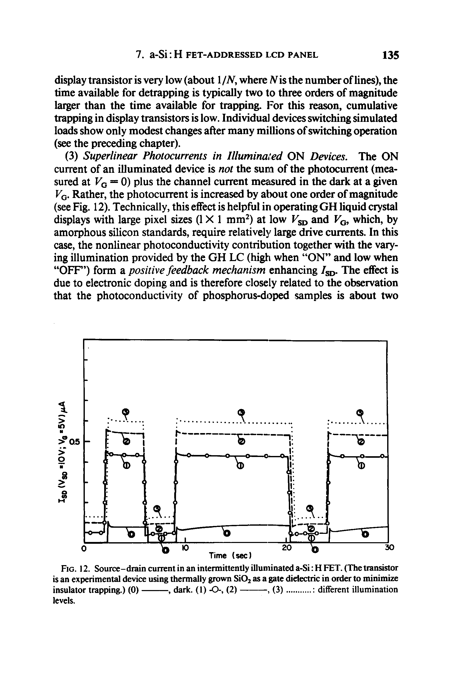 Fig. 12. Source-drain current in an intermittently illuminated a-Si H FET. (The transistor is an experimental device using thermally grown Si02 as a gate dielectric in order to minimize...