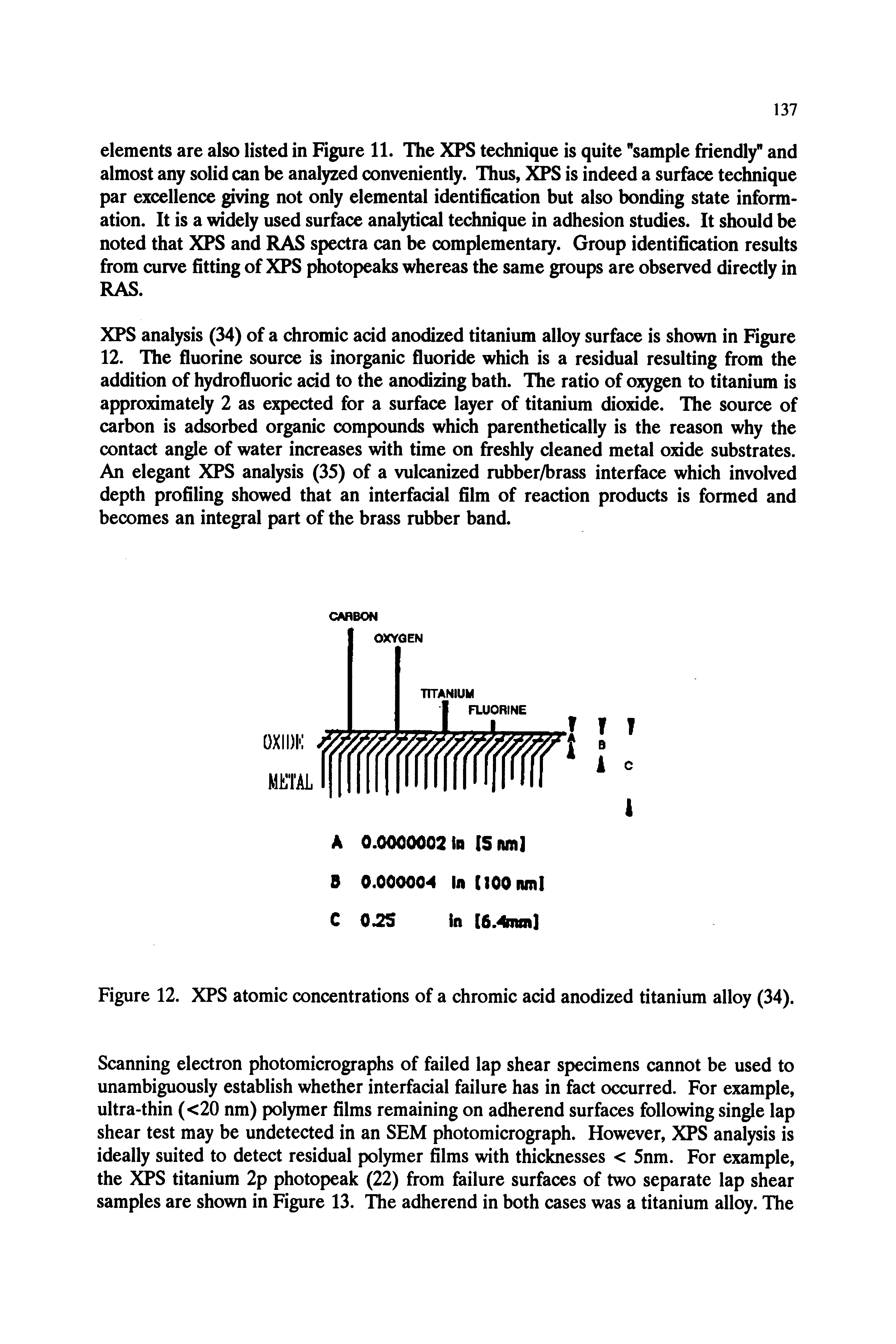 Figure 12. XPS atomic concentrations of a chromic acid anodized titanium alloy (34).