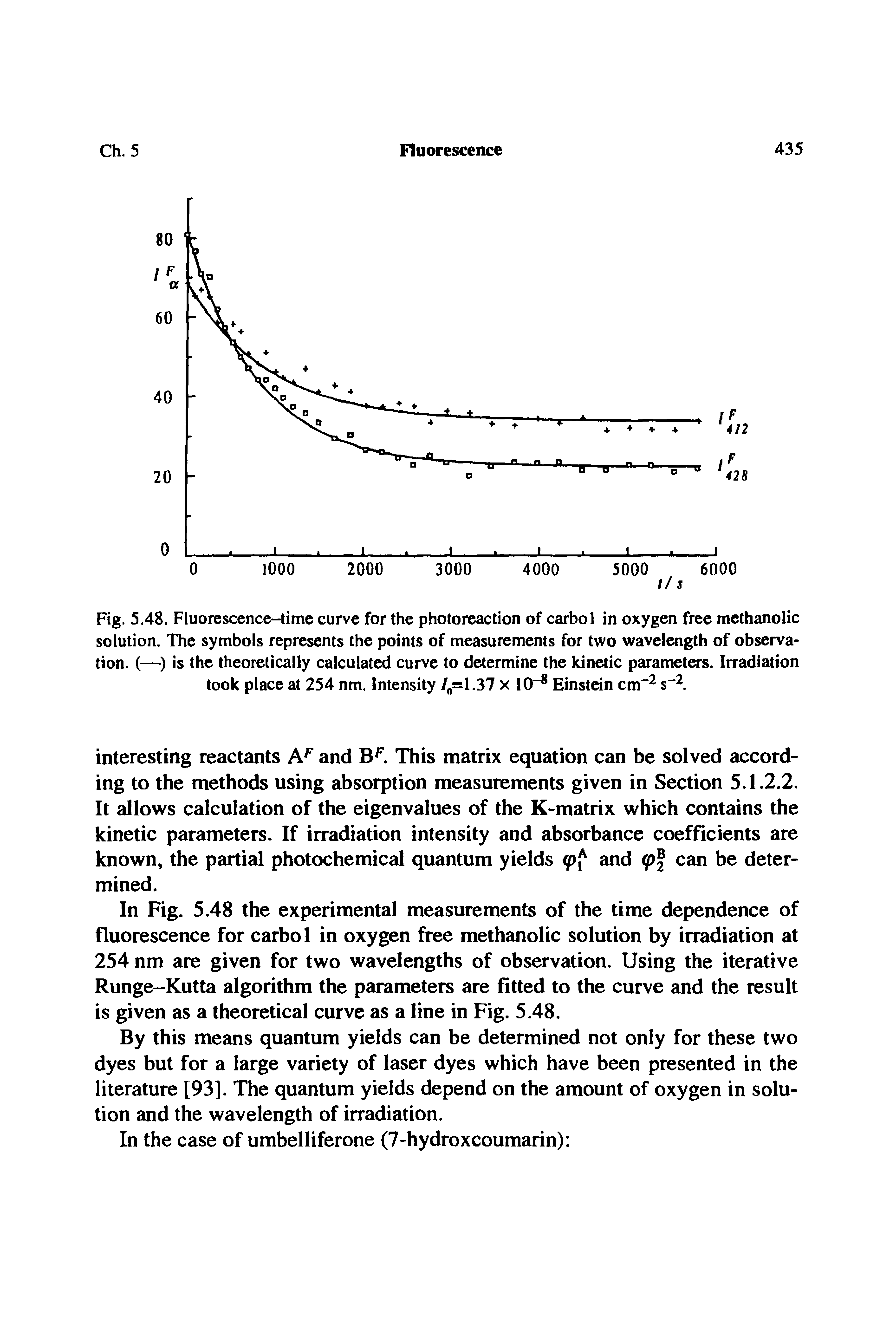 Fig. 5.48. Fluorescence-time curve for the photoreaction of carbol in oxygen free methanolic solution. The symbols represents the points of measurements for two wavelength of observation. (—) is the theoretically calculated curve to determine the kinetic parameters. Irradiation took place at 254 nm. Intensity /rt=1.37 x I0 Einstein cm" s ...