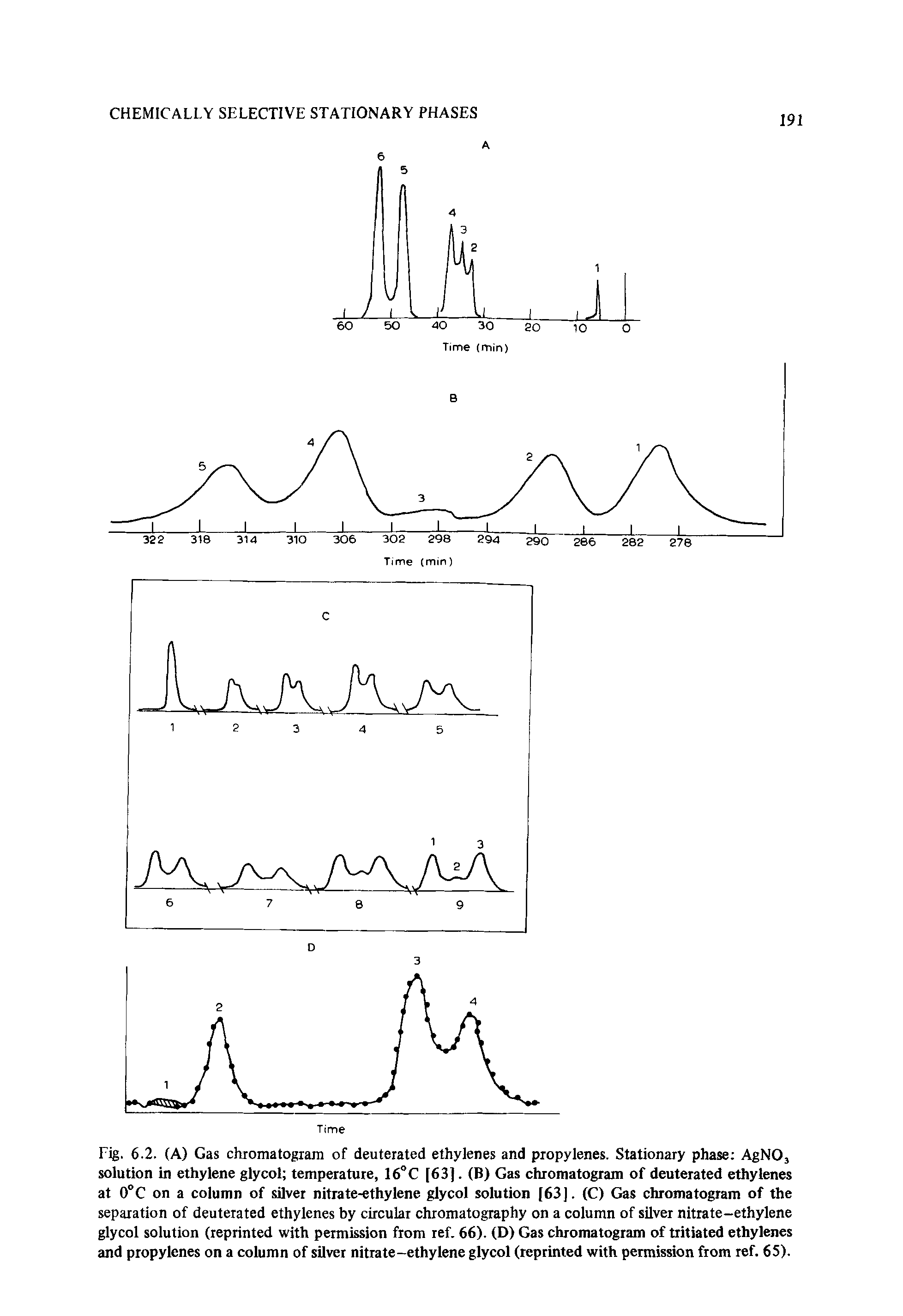 Fig. 6.2. (A) Gas chromatogram of deuterated ethylenes and propylenes. Stationary phase AgNO, solution in ethylene glycol temperature, 16 C [63]. (B) Gas chromatogram of deuterated ethylenes at 0°C on a column of silver nitrate-ethylene glycol solution [63]. (C) Gas chromatogram of the separation of deuterated ethylenes by circular chromatography on a column of silver nitrate-ethylene glycol solution (reprinted with permission from ref. 66). (D) Gas chromatogram of tritiated ethylenes and propylenes on a column of silver nitrate-ethylene glycol (reprinted with permission from ref. 65).